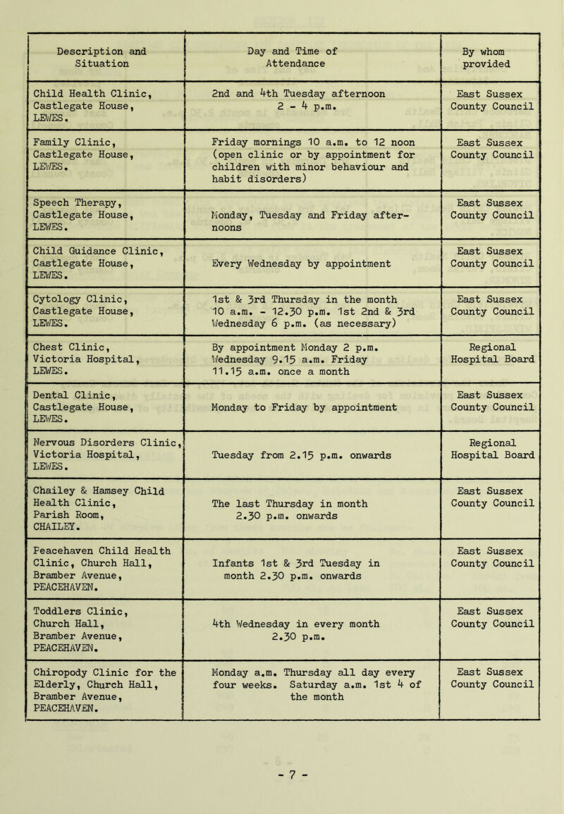 Description and Situation Day and Time of Attendance By whom provided Child Health Clinic, Castlegate House, LEWES. 2nd and 4th Tuesday afternoon 2-4 p.m. East Sussex County Council Family Clinic, Castlegate House, LEWES. Friday mornings 10 a.m. to 12 noon (open clinic or by appointment for children with minor behaviour and habit disorders) East Sussex County Council Speech Therapy, Castlegate House, LEWES. Monday, Tuesday and Friday after- noons East Sussex County Council Child Guidance Clinic, Castlegate House, LEV/ES. Every Wednesday by appointment East Sussex County Council Cytology Clinic, Castlegate House, LEVIES. 1st & 3rd Thursday in the month 10 a.m. - 12.30 p.m. 1st 2nd 8c 3rd Wednesday 6 p.m. (as necessary) East Sussex County Council Chest Clinic, Victoria Hospital, LEWES. By appointment Monday 2 p.m. Wednesday 9*15 a.m. Friday 11.15 a.m. once a month Regional Hospital Board Dental Clinic, I Castlegate House, LEWES. Monday to Friday by appointment East Sussex County Council Nervous Disorders Clinic, Victoria Hospital, LEWES. Tuesday from 2.15 p.m. onwards Regional Hospital Board Chailey & Hamsey Child Health Clinic, Parish Room, CHAILEY. The last Thursday in month 2.30 p.m. onwards East Sussex County Council Feacehaven Child Health Clinic, Church Hall, Braraber Avenue, PEACEHAVEN. Infants 1st 8c 3rd Tuesday in month 2.30 p.m. onwards East Sussex County Council Toddlers Clinic, Church Hall, Bramber Avenue, PEACEHAVEN. 4th Wednesday in every month 2.30 p.m. East Sussex County Council Chiropody Clinic for the Elderly, Church Hall, Bramber Avenue, PEACEHAVEN. Monday a.m. Thursday all day every four weeks. Saturday a.m. 1st 4 of the month East Sussex County Council