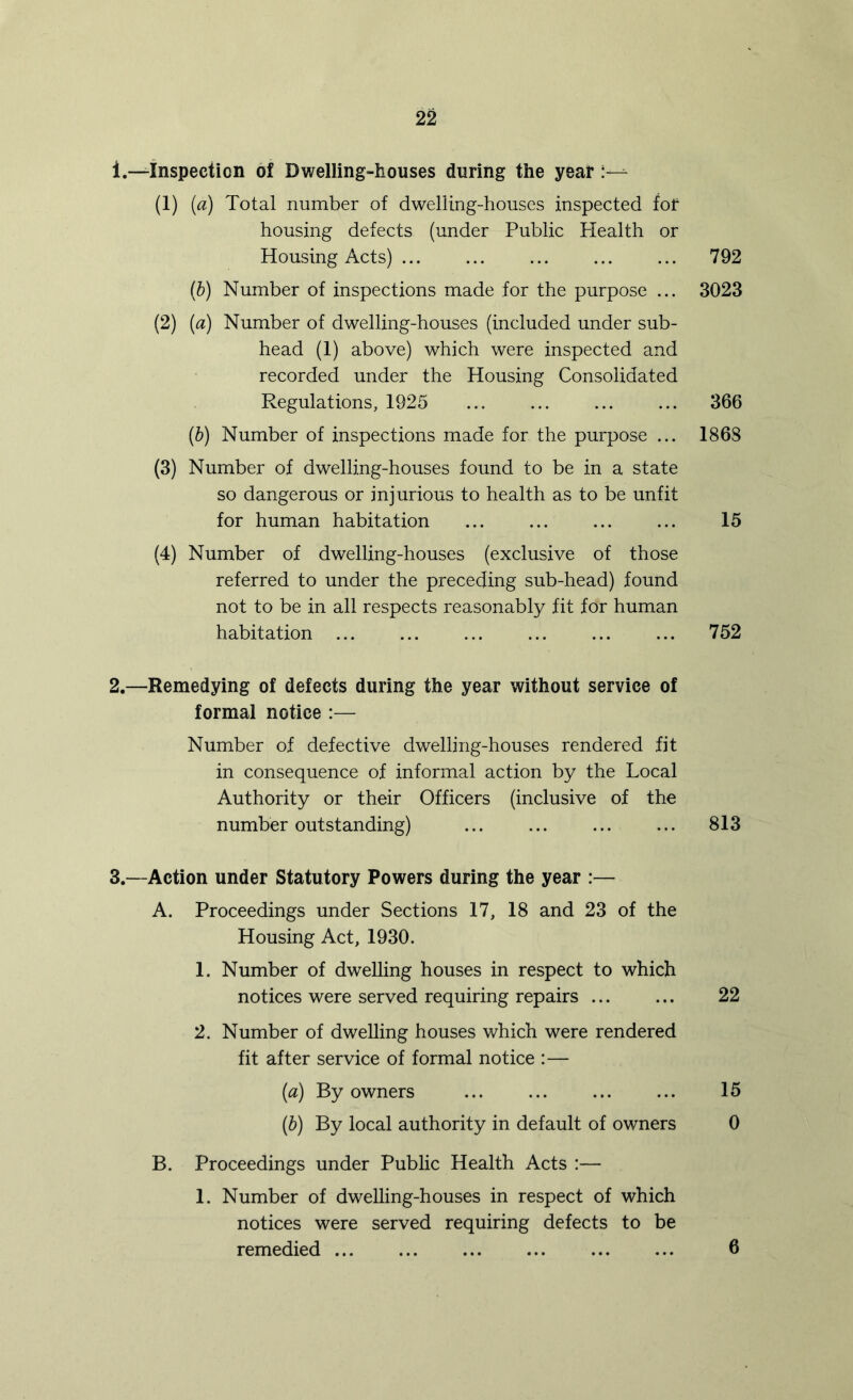 1. —inspection of Dwelling-houses during the year !-- (1) {a) Total number of dwelling-houses inspected for housing defects (under Public Plealth or Housing Acts) ... [h) Number of inspections made for the purpose ... (2) {a) Number of dwelling-houses (included under sub- head (1) above) which were inspected and recorded under the Housing Consolidated Regulations, 1925 {h) Number of inspections made for the purpose ... (3) Number of dwelling-houses found to be in a state so dangerous or injurious to health as to be unfit for human habitation (4) Number of dwelling-houses (exclusive of those referred to under the preceding sub-head) found not to be in all respects reasonably fit for human habitation 2. —Remedying of defects during the year without service of formal notice :— Number of defective dwelling-houses rendered fit in consequence of informal action by the Local Authority or their Officers (inclusive of the number outstanding) ... ... ... ... 813 3. —Action under Statutory Powers during the year :— A. Proceedings under Sections 17, 18 and 23 of the Housing Act, 1930. 1. Number of dwelling houses in respect to which notices were served requiring repairs ... ... 22 2. Number of dwelling houses which were rendered fit after service of formal notice :— {a) By owners 15 (h) By local authority in default of owners 0 B. Proceedings under Public Health Acts :— 1. Number of dwelling-houses in respect of which notices were served requiring defects to be remedied 6 792 3023 366 1868 15 752