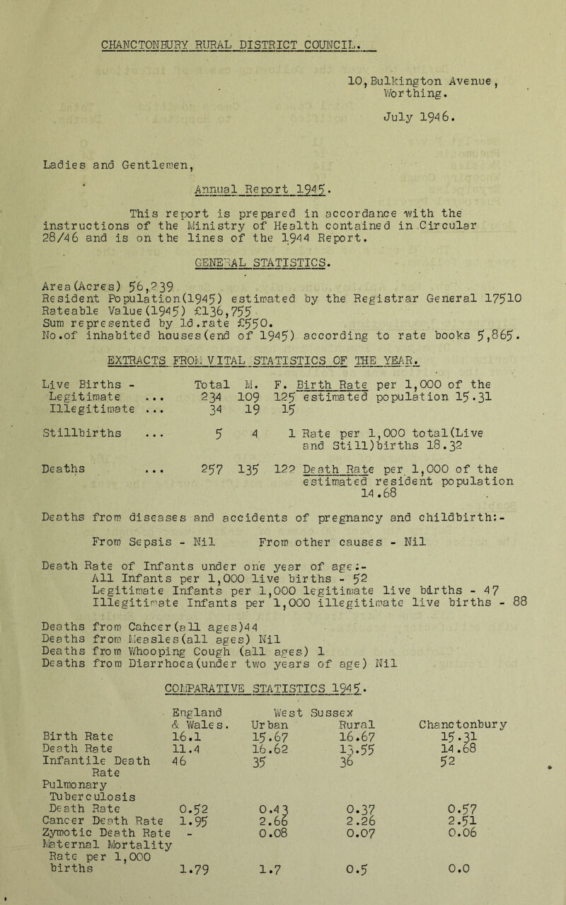 CHANCTONBUHY RURAL DISTRICT COUNCIL. 10,Bulkington Avenue, Worthing. July 1946. Ladies and Gentlemen, Annual Report 194 9• This report is prepared in accordance -with the instructions of the Ministry of Health contained in Circular 28/46 and is on the lines of the 19^'^ Report. GENERAL STATISTICS. Area(Acres) 5^,239 Resident Population(1945) estimated by the Registrar General 175^10 Rateable Value(1945) £136,755 Sura represented by Id.rate £550. No.of inhabited houses(end of 19^5) according to rate books 5j865. EXTRACTS FROM VITAL,STATISTICS OF THE YEAR. Live Births - Total M. F. Birth Rate per 1,000 of the 125 estimated population 15*31 Legitimate ... 234 109 Illegitimate ... 34 19 15 Stillbirths 5 4 1 Rate per 1,000 total(Live and Still)births I8.32 Deaths ' ... 257 135 122 Death Rate per_ 1,000 of the estimated resident population 14.68 Deaths from diseases and accidents of pregnancy and childbirth:- From Sepsis - Nil From other causes - Nil Death Rate of Infants under one year of age:- All Infants per 1,000 live births - 5^ Legitimate Infants per 1,000 legitimate live births - 47 Illegitimate Infants per 1,000 illegitimate live births - 88 Deaths from Cancer(all ages)44 Deaths from .Measles(all ages) Nil Deaths from Whooping Cough (all ages) 1 Deaths from Diarrhoea(under two years of age) Nil COMPARATIVE STATISTICS 19^5• England W'est Sussej< & Wale s. Urban Rural Chanctonbury Birth Rate 16.1 15.67 16.67 Death Rate 11.4 16.62 13-55 14 .68 Infantile Death 46 35 36 52 Rate Pulm.onary Tuberculosis Death Rate 0.52 0.43 0.37 0.57 Cancer Death Rate 1*95 2.66 2.26 2.51 Zymotic Death Rate tiaternal Mortalitv 0.08 0.07 0.06 Rate per 1,000