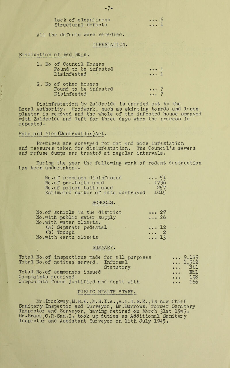 -7- Lack of cleanliness Structural defects All the defects were remedied-. INFESTATION. Eradication of Bed Bu: s. 1. No of Council Houses Found to he infested Disinfested .«• 6 . . . 1 • • • • • 1 1 2. No of other houses Found to be infe, Disinfested ! ted 7 7 Disinfestation by Zaldecide is carried out by the Local Authority. Woodwork, such as skirting boards and loose plaster is reradved and the v/hole of the infested house sprayed with Zaldecide and left for three days when the process is repeated. Rats and Mice(Destruction)Act. Premises are surveyed for rat and mice infestation and measures taken for disinfestation. The Council's sewers and refuse dumps are treated at regular intervals. During the year the following work of rodent destruction has been undertaken:- No.of premises disinfested ... 51 No.of pre-baits used . 1796 No.of poison baits used 257 Estimated number of rats destroyed 1015 SCHOOLS. No.of schools in the district ... 27 No.with public water supply ... 26 No.with water closets. (a) Separate pedestal ... 12 (b) Trough ... 2 No.with earth closets ... 13 SUMMARY. Total No.of inspections made for all purposes ... 9,129 Total No.of notices served. Informal ... 1,562 Statutory ... Nil Total No.of summonses issued ... Mil Complaints received ... 198 Complaints found justified and dealt with ... I66 PUBLIC HEALTH STAFF. Mr.Brockway,M.B.E.,M.S.I.A.,A.M.I.S.E.,is now Chief Sanitary Inspector and Surveyor, Mr.Burrows, former Sanitary Inspector and Surveyor, having retired on IVlarch 31st 19^5* PIr .Brace ,C.R .San.I. took up duties as Additional Sanitary Inspector and Assistant Surveyor on Ibth July 1945*