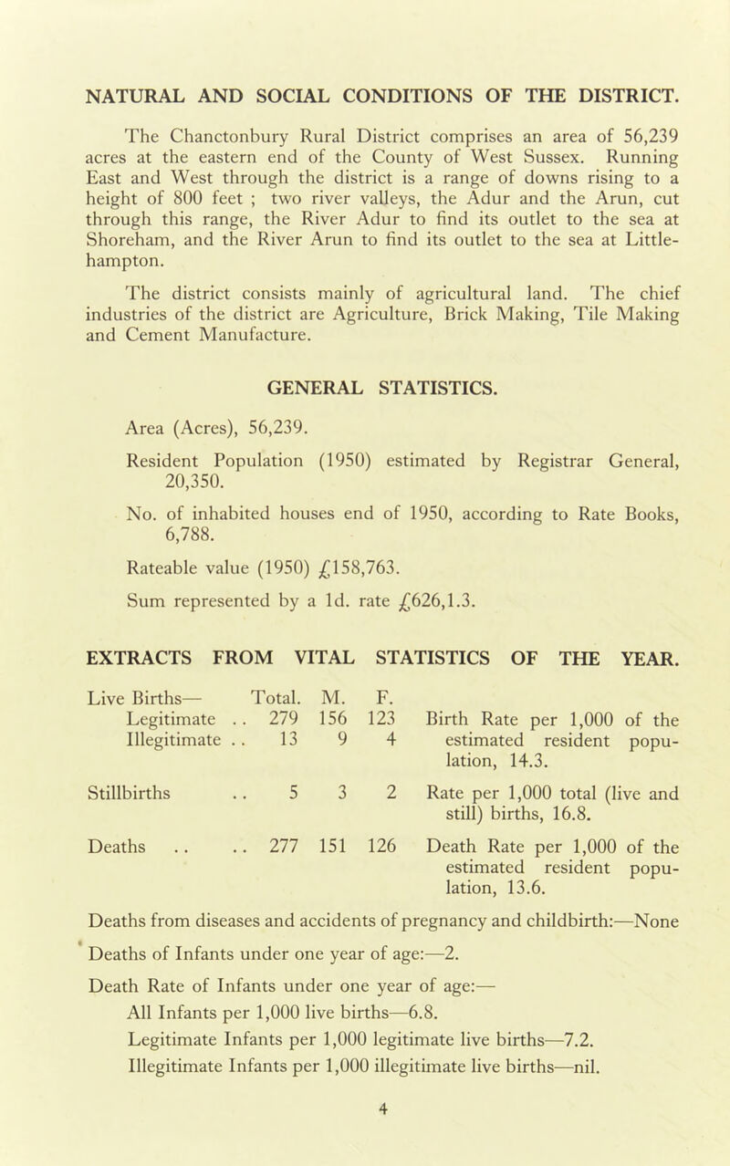 NATURAL AND SOCIAL CONDITIONS OF THE DISTRICT. The Chanctonbury Rural District comprises an area of 56,239 acres at the eastern end of the County of West Sussex. Running East and West through the district is a range of downs rising to a height of 800 feet ; two river valleys, the Adur and the Arun, cut through this range, the River Adur to find its outlet to the sea at Shoreham, and the River Arun to find its outlet to the sea at Little- hampton. The district consists mainly of agricultural land. The chief industries of the district are Agriculture, Brick Making, Tile Making and Cement Manufacture. GENERAL STATISTICS. Area (Acres), 56,239. Resident Population (1950) estimated by Registrar General, 20,350. No. of inhabited houses end of 1950, according to Rate Books, 6,788. Rateable value (1950) ^(^158,763. Sum represented by a Id. rate ,^626,1.3. EXTRACTS FROM VITAL STATISTICS OF THE YEAR. Live Births— Legitimate . . Illegitimate . . Stillbirths Deaths Total. M. F. 279 156 123 13 9 4 5 3 2 277 151 126 Birth Rate per 1,000 of the estimated resident popu- lation, 14.3. Rate per 1,000 total (live and still) births, 16.8. Death Rate per 1,000 of the estimated resident popu- lation, 13.6. Deaths from diseases and accidents of pregnancy and childbirth:—None Deaths of Infants under one year of age:—2. Death Rate of Infants under one year of age:— All Infants per 1,000 live births—6.8. Legitimate Infants per 1,000 legitimate live births—7.2. Illegitimate Infants per 1,000 illegitimate live births—nil.