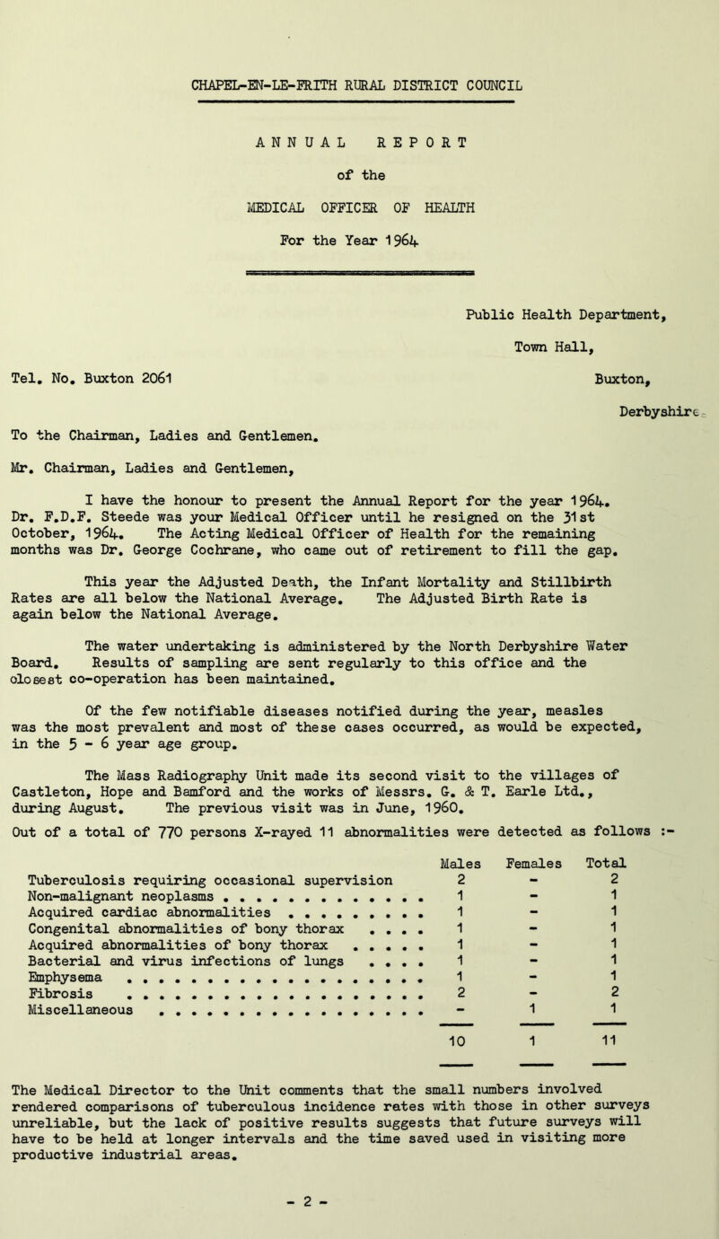 CHAPEL-EN-LE-PRITH RURAL DISTRICT COUNCIL ANNUAL REPORT of the IffiDICAL OFFICER OF HEALTH For the Year 19^4 Public Health Department, Town Hall, Tel, No, Buxton 2061 Buxton, Derbyshire - To the Chairman, Ladies and Gentlemen, Mr, Chairman, Ladies and Gentlemen, I have the honoxir to present the Annual Report for the year 1964. Dr, F,D,P, Steede was your Medical Officer imtil he resigned on the 31st October, 1964. The Acting Medical Officer of Health for the remaining months was Dr, George Cochrane, who came out of retirement to fill the gap. This year the Adjusted Death, the Infant Mortality and Stillbirth Rates are all below the National Average, The Adjusted Birth Rate is again below the National Average. The water imdertaking is administered by the North Derbyshire Water Board, Results of sampling are sent regularly to this office and the olosest co-operation has been maintained. Of the few notifiable diseases notified during the year, measles was the most prevalent and most of these cases occurred, as would be expected, in the 5 “ 6 year age group. The Mass Radiography Unit made its second visit to the villages of Castleton, Hope and Bamford and the works of Messrs during August, The previous visit was in June, . G. cS: T. I960. Earle Ltd, 9 Out of a total of 770 persons X-rayed 11 abnormalities were detected as follows Males Females Total Tuberculosis requiring occasional supervision 2 - 2 Non-malignant neoplasms . 1 - 1 Acquired cardiac abnormalities ... 1 - 1 Congenital abnormalities of bony thorax , , . , 1 - 1 Acquired abnormalities of bony thorax 1 - 1 Bacterial and virus infections of lungs . , . . 1 - 1 Emphysema 1 - 1 Fibrosis , 2 - 2 Miscellaneous - 1 1 10 1 11 The Medical Director to the Ifiiit comments that the small numbers involved rendered comparisons of tuberculous incidence rates with those in other surveys unreliable, but the lack of positive results suggests that future surveys will have to be held at longer intervals and the time saved used in visiting more productive industrial areas.