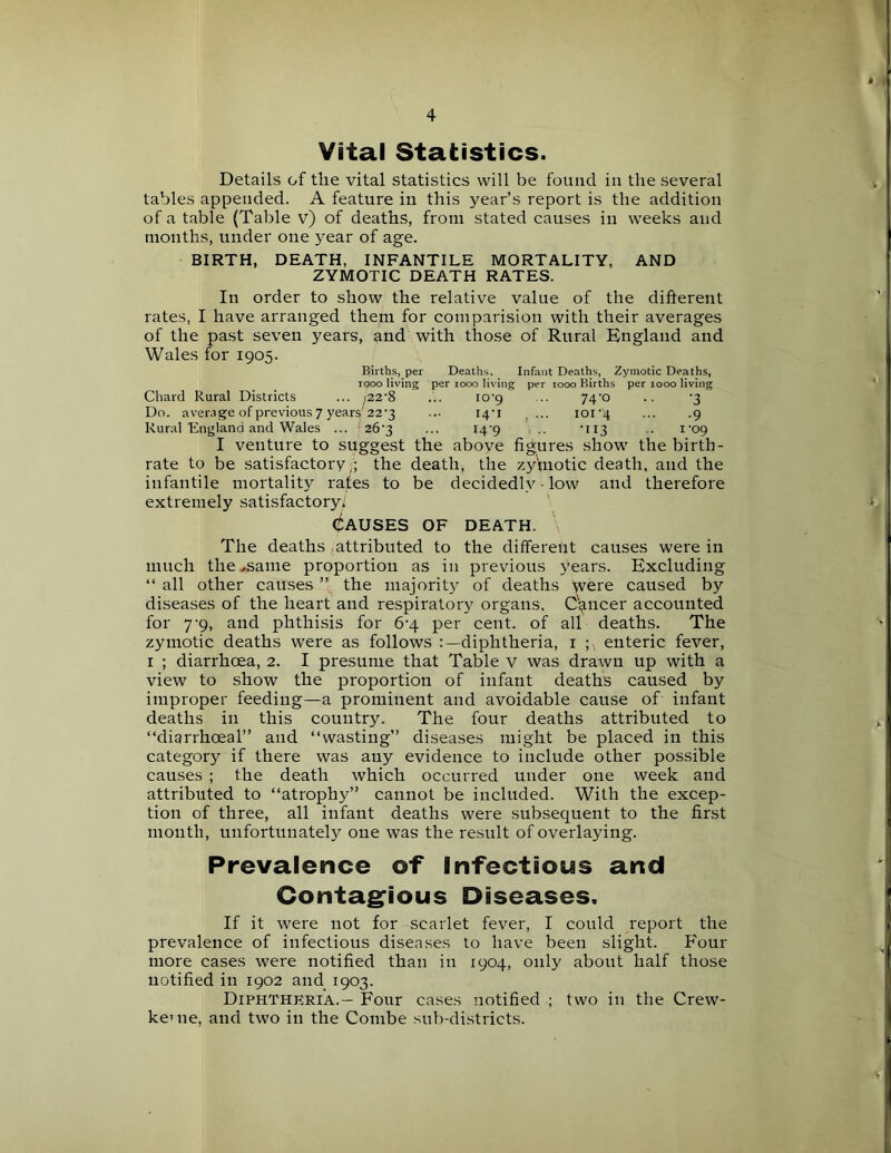 Vital Statistics. Details of the vital statistics will be found in the several tables appended. A feature in this year’s report is the addition of a table (Table v) of deaths, from stated causes in weeks and months, under one year of age. BIRTH, DEATH, INFANTILE MORTALITY, AND ZYMOTIC DEATH RATES. In order to show the relative value of the difterent rates, I have arranged them for comparision with their averages of the past seven years, and with those of Rural England and Wales for 1905. Births, per Deaths. Infant Deaths, Zymotic Deaths, rooo living per looo living per rooo Births per looo living Chard Rural Districts ... (22'8 ... lO'g ... 74^0 .. '3 Do. average of previous 7 years 22‘3 ... i4'i , ... ioi'4 ... .9 Rural England and Wales ... 26’3 ... I4’9 .. ‘113 .. I'og I venture to suggest the above figures show the birth- rate to be satisfactory ,; the death, the zymotic death, and the infantile mortality rates to be decidedly • low and therefore extremely satisfactory; ' Causes of death. The deaths .attributed to the different causes were in much the ,same proportion as in previous years. Excluding “ all other causes ” the majorit}' of deaths were caused by diseases of the heart and respiratory organs. C'^ncer accounted for 7-9, and phthisis for 6-4 per cent, of all deaths. The zymotic deaths were as follows diphtheria, i enteric fever, I ; diarrhoea, 2. I presume that Table v was drawn up with a view to show the proportion of infant deaths caused by improper feeding—a prominent and avoidable cause of infant deaths in this country. The four deaths attributed to “diarrhoeal” and “wasting” diseases might be placed in this category if there was any evidence to include other possible causes ; the death which occurred under one week and attributed to “atrophy” cannot be included. With the excep- tion of three, all infant deaths were .subsequent to the first month, unfortunately one was the result of overlaying. Prevalence of Infectious and Contag:ious Diseases. If it were not for scarlet fever, I could report the prevalence of infectious diseases to have been slight. Four more cases were notified than in 1904, only about half those notified in 1902 and 1903. Diphtheria.— Four cases notified ; two in the Crew- keuie, and two in the Combe sub-districts.