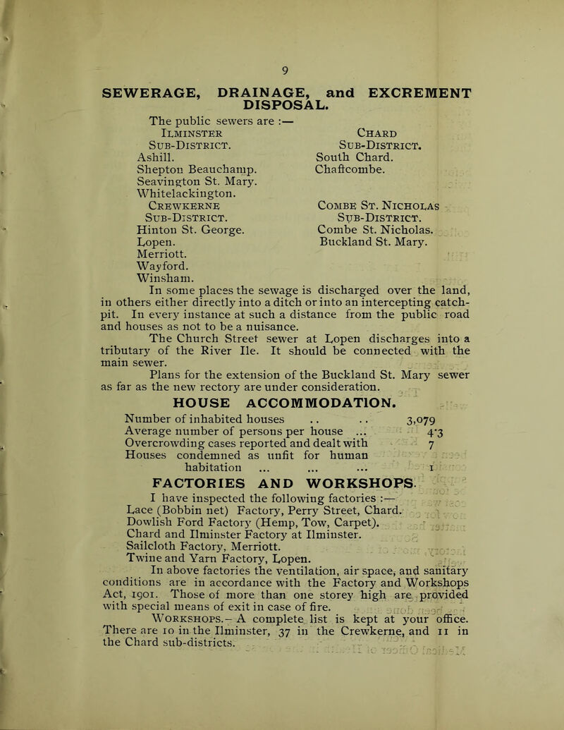 SEWERAGE, DRAINAGE, and EXCREMENT DISPOSAL. The public sewers are :— Ilminster Sub-District. Ashill. Shepton Beauchamp. Seavinp:ton St. Mary. Whitelackington. Crewkerne Sub-District. Hinton St. George. Lopen. Merriott. Wayford. Win.sham. In some places the sewage is discharged over the land, in others either directly into a ditch or into an intercepting catch- pit. In every instance at such a di.stance from the public road and houses as not to be a nuisance. The Church Street sewer at Lopen discharges into a tributary of the Eiver He. It should be connected with the main sewer. Plans for the extension of the Buckland St. Mary sewer as far as the new rectory are under consideration. Chard Sub-District. South Chard. Chaftcombe. Combe St. Nicholas Sub-District. Combe St. Nicholas. Buckland St. Mary. HOUSE ACCOMMODATION. Number of inhabited houses Average number of persons per house ... Overcrowding cases reported and dealt with Houses condemned as unfit for human habitation 3.079 4-3 7 13'- FACTORIES AND WORKSHOPS I have inspected the following factories Dace (Bobbin net) Factory, Perry Street, Chard. Dowlish Ford Factor}' (Hemp, Tow, Carpet). Chard and Ilminster Factory at Ilminster. Sailcloth Factory, Merriott. .. .... Twine and Yarn Factory, Lopen. V In above factories the vencilation, airspace,- and sanitary conditions are in accordance with the Factory and Workshops Act, 1901. Those of more than one storey high are.,provided with special means of exit in case of fire. juo' o' - Workshops.—A complete list is kept at your office. There are 10 in the Ilminster, 37 in the Crewkerne, and ii in the Chard sub-districts. - . ,