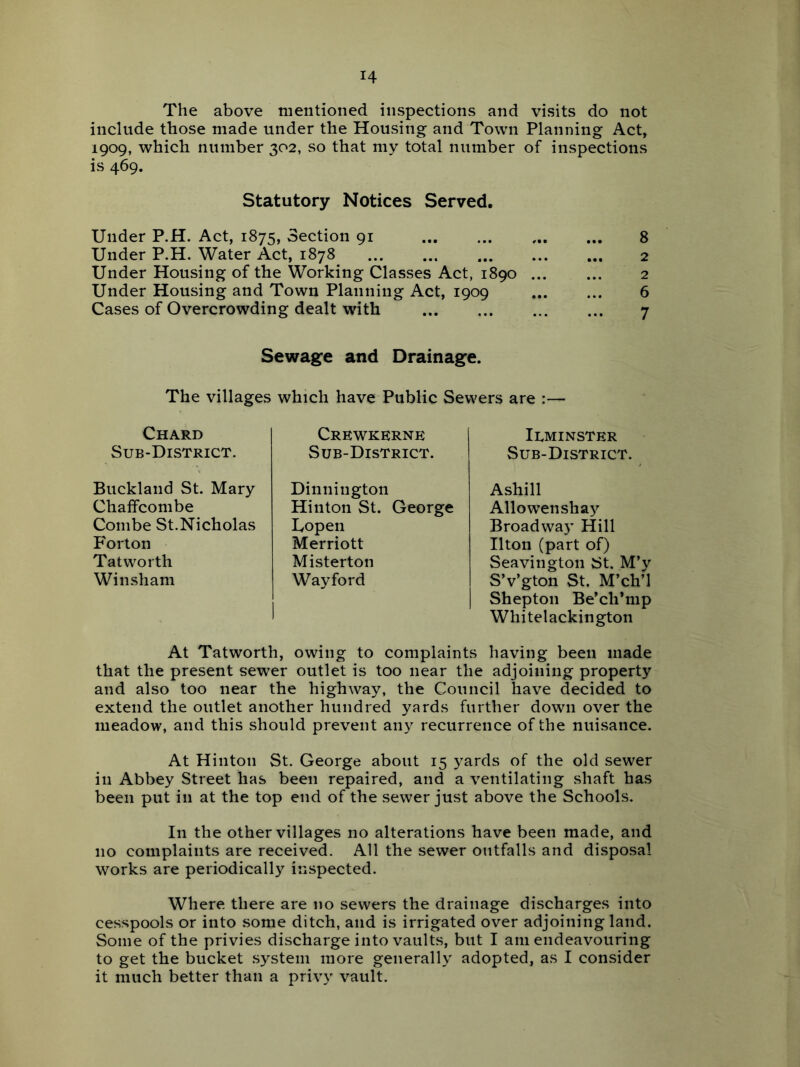 The above mentioned inspections and visits do not include those made under the Housing and Town Planning Act, 1909, which number 302, so that my total number of inspections is 469. Statutory Notices Served. Under P.H. Act, 1875, Section 91 8 Under P.H. Water Act, 1878 2 Under Housing of the Working Classes Act, 1890 2 Under Housing and Town Planning Act, 1909 ... ... 6 Cases of Overcrowding dealt with ... ... 7 Sewage and Drainage. The villages which have Public Sewers are :— Chard Sub-District. Buckland St. Mary Chaffcombe Combe St.Nicholas Forton Tatworth Winsham Crewkerne Sub-District. Dinniiigton Hinton St. George IvOpen Merriott Misterton Wayford Ilminster Sub-District. Ashill Allowenshay Broadway Hill Ilton (part of) Seavington St. M’y S’v’gton St. M’ch’l Shepton Be’ch’mp Whitelackington At Tatworth, owing to complaints having been made that the present sewer outlet is too near the adjoining property and also too near the highway, the Council have decided to extend the outlet another hundred yards further down over the meadow, and this should prevent any recurrence of the nuisance. At Hinton St. George about 15 yards of the old sewer in Abbey Street has been repaired, and a ventilating shaft has been put in at the top end of the sewer just above the Schools. In the other villages no alterations have been made, and no complaints are received. All the sewer outfalls and disposal works are periodically inspected. Where there are no sewers the drainage discharges into cesspools or into .some ditch, and is irrigated over adjoining land. Some of the privies discharge into vaults, but I am endeavouring to get the bucket .system more generally adopted, as I consider it much better than a privy vault.