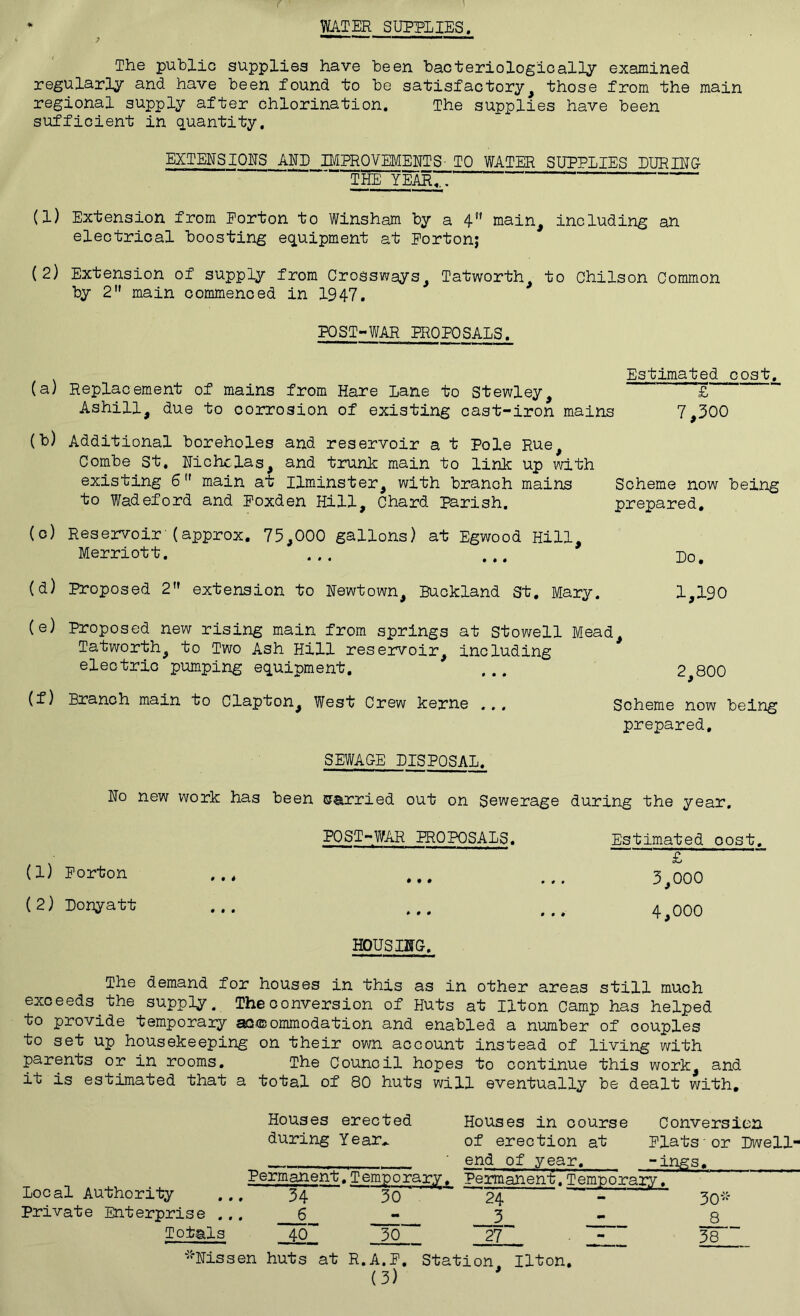 WATER SUPPLIES, The public supplies have been bacteriologioally examined regular}^ and have been found to be satisfactory, those from the main regional supply after chlorination. The supplies have been sufficient in quantity, EXTENSIOIS AND IMPROVEMENTS- TO WATER SUPPLIES LURING THE YEAR,. . (1) Extension from Norton to Winsham by a 4 main, including an electrical boosting equipment at Eortonj (2) Extension of supply from Crossways, Tatworth, to Chilson Common by 2 main commenced in 1947. POST-WAR PROPOSALS. Estimated cost. (a) Replacement of mains from Hare Lane to Stewley, £ Ashill, due to corrosion of existing cast-iron mains 7,300 (b) Additional boreholes and reservoir a t Pole Rue, Combe St, Nicholas, and trunk main to link up with existing 6 main at llminster, with branch mains Scheme now being to Wadeford and Eoxden Hill, Chard Parish. prepared, (c) Reservoir-(approx. 75,000 gallons) at Egwood Hill, Marriott. ... ... Po. (d) Proposed 2” extension to Newtown, Buckland St, Mary. 1,190 (e) Proposed new rising main from springs at Stowell Mead, Tatworth, to Two Ash Hill reservoir, including electric pumping equipment. ... 2,800 (f) Branch main to Clapton, West Crew kerne .,. Scheme now being prepared. SEWAGE LISPOSAL. No new work has been 0-arried out on Sewerage during the year. POST-WAR PROPOSALS. Estimated oost. (1) Norton £ 3,000 (2) Lonyatt *•* ... ... 4,000 HDUSOTG, The demand for houses in this as in other areas still much exceeds the supply. The conversion of Huts at Ilton Camp has helped to provide temporary accommodation and enabled a number of couples to set up housekeeping on their own account instead of living with parents or in rooms. The Council hopes to continue this work, and it is estimated that a total of 80 huts will eventually be dealt with. Houses erected Houses in course Conversion during Year^ of erection at Elatsor Lwell- ' end of year. -ings. Permanent, Temporary. Permanen'^. Temporary * Local Authority ... 34 30 ~ 24 - 30'‘' Private Enterprise ... 6 - 3 - 8 Totals 4Q~ ~30 58 “••Nissen huts at R.A.E, Station Ilton, (3)