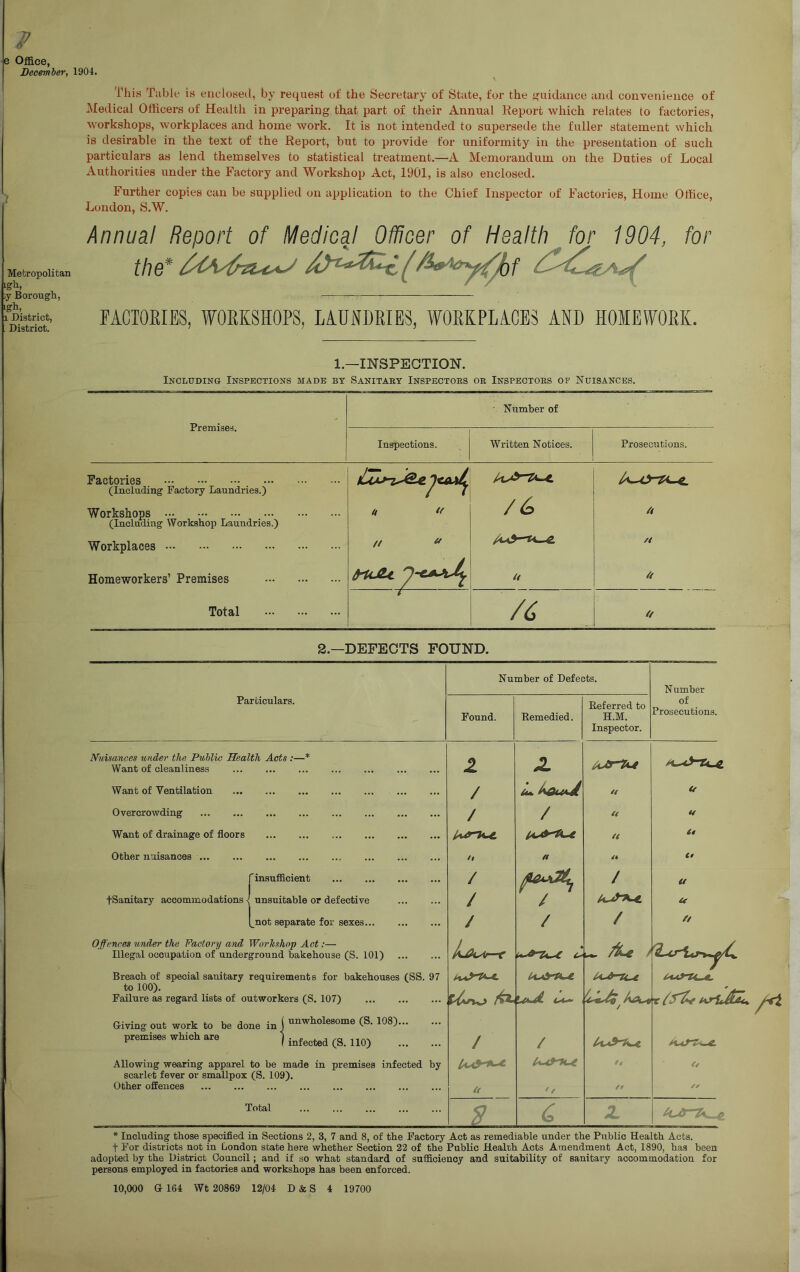 e Office, December, 1904. This Table is enclosed, by request of the Secretary of State, for the ifuidauce and convenience of Medical Officers of Health in preparing, that part of their Annual Report which relates to factories, workshops, workplaces and home work. It is not intended to supersede the fuller statement which is desirable in the text of the Report, but to provide for uniformity in the presentation of such particulars as lend themselves to statistical treatment.—A Memorandum on the Duties of Local Authorities under the Factory and Workshop Act, 1901, is also enclosed. Further copies can be supplied on application to the Chief Inspector of Factories, Home Office, London, S.W. Metropolitan ly Borough, 1 District, . District. Annual Report of Medical Officer of Health^foj 1904, for the* FACTOEIES, WORKSHOPS, LAUNDRIES, WORKPLACES AND HOMEWORK. 1.—INSPECTION. Including Inspections made by Sanitaey Inspectors or Inspectors of Nuisances. Premises. ■ Number of Inspections. “Written Notices. Prosecutions. Factories (Including Factory Laundries.) Workshops (Including Workshop Laundries.) Workplaces Homeworkers’ Premises Total u tf tl ^ u 4 // / (/ 2.—DEFECTS FOUND. Particulars. Number of Defects. Found. Eemedied. Referred to H.M. Inspector. Number of Prosecutions. Nuisances under the Public Health Acts ;—* Want of cleanliness Want of Ventilation Overcrowding Want of drainage of floors Other nuisances f insufficient fSanitary accommodations < unsuitable or defective l_not separate for sexes.. Offences under the Factory and Worhshnp Act:— Illegal occupation of underground bakehouse (S. 101) Breach of special sanitary requirement s for bakehouses (SS. to 100). Failure as regard lists of outworkers (S. 107) Giving out work to be done in i '^^^l^olesome (S. 108)... 97 premises which are infected (S. 110) Allowing wearing apparel to be made in premises infected scarlet fever or smallpox (S. 109). Other offences Total by z / / /# / / / / 1. A. / irC.iy'tiU // / / / 44 44 44 / / /iie it // * Including those specified in Sections 2, 3, 7 and 8, of the Factory Act as remediable under the Public Health Acts, t For districts not in London state here whether Section 22 of the Public Health Acts Amendment Act, 1890, has been adopted by the District Council; and if so what standard of sufficiency and suitability of sanitary accommodation for persons employed in factories and workshops has been enforced.