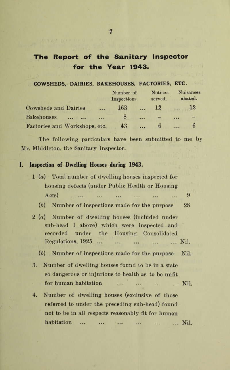 The Report of the Sanitary Inspector for the Year 1943. COWSHEDS, DAIRIES, BAKEHOUSES, FACTORIES, ETC. Number of Notices Nuisances Inspections, served. abated. Cowsheds and Dairies 163 . 12 ... 12 Bakehouses 8 . ... Factories and Workshops, etc. 43 6 6 The following particulars have been submitted to me by Mr. Middleton, the Sanitary Inspector. 1. Inspection of Dwelling Houses during 1943. 1 {a) Total number of dwelling houses inspected for housing defects (under Public Health or Housing Acts) ... ... ... ... ... ... 9 {h) Number of inspections made for the purpose 28 2 {a) Number of dwelling houses (included under sub-head 1 above) which were inspected and recorded under the Housing Consolidated Regulations, 1925 Nil. (6) Number of inspections made for the purpose Nil. 3. Number of dwelling houses found to be in a state so dangerous or injurious to health as to be unfit for human habitation ... ... ... ... Nil. 4. Number of dwelling houses (exclusive of those referred to under the preceding sub-head) found not to be in all respects reasonably fit for human habitation ... ... ... ... ... ... Nil.