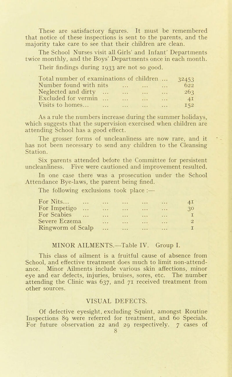 These are satisfactory figures. It must be remembered that notice of these inspections is sent to the parents, and the majority take care to see that their children are clean. The School Nurses visit all Girls’ and Infant’ Departments twice monthly, and the Boys’ Departments once in each month. Their findings during 1933 are not so good. Total number of examinations of children ... 32453 Number found with nits ... ... ... 622 Neglected and dirty ... ... ... ... 263 Excluded for vermin ... ... ... ... 41 Visits to homes... ... ... ... ... 152 As a rule the numbers increase during the summer holidays, which suggests that the supervision exercised when children are attending School has a good effect. The grosser forms of uncleanliness are now rare, and it has not been necessary to send any children to the Cleansing Station. Six parents attended before the Committee for persistent uncleanliness. Five were cautioned and improvement resulted. In one case there was a prosecution under the School Attendance Bye-laws, the parent being fined. The following exclusions took place For Nits... ... ... ... ... ... 41 For Impetigo ... ... ... ... ... 30 For Scabies ... ... ... ... ... 1 Severe Eczema ... ... ... ... 2 Ringworm of Scalp ... ... ... ... 1 MINOR AILMENTS.—Table IV. Group I. This class of ailment is a fruitful cause of absence from School, and effective treatment does much to limit non-attend- ance. Minor Ailments include various skin affections, minor ■eye and ear defects, injuries, bruises, sores, etc. The number attending the Clinic was 637, and 71 received treatment from other sources. VISUAL DEFECTS. Of defective eyesight, excluding Squint, amongst Routine Inspections 89 were referred for treatment, and 60 Specials. For future observation 22 and 29 respectively. 7 cases of