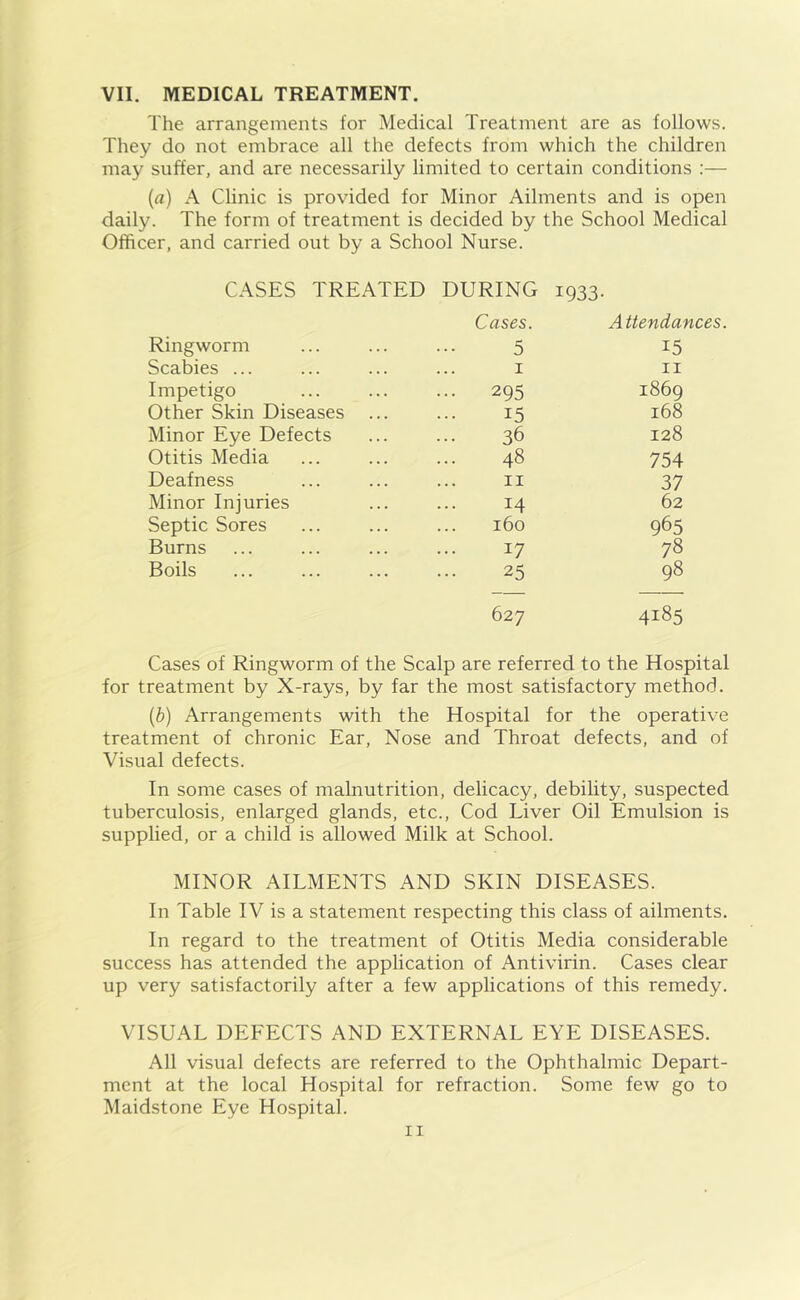 VII. MEDICAL TREATMENT. The arrangements for Medical Treatment are as follows. They do not embrace all the defects from which the children may suffer, and are necessarily limited to certain conditions :— (a) A Clinic is provided for Minor Ailments and is open daily. The form of treatment is decided by the School Medical Officer, and carried out by a School Nurse. CASES TREATED DURING 1933. Ringworm Cases. 5 Attendances. 15 Scabies ... 1 11 Impetigo ... 295 1869 Other Skin Diseases ... 15 168 Minor Eye Defects 36 128 Otitis Media ... 48 754 Deafness 11 37 Minor Injuries 14 62 Septic Sores 160 965 Burns 17 78 Boils 25 98 627 4185 Cases of Ringworm of the Scalp are referred to the Hospital for treatment by X-rays, by far the most satisfactory method. (b) Arrangements with the Hospital for the operative treatment of chronic Ear, Nose and Throat defects, and of Visual defects. In some cases of malnutrition, delicacy, debility, suspected tuberculosis, enlarged glands, etc., Cod Liver Oil Emulsion is supplied, or a child is allowed Milk at School. MINOR AILMENTS AND SKIN DISEASES. In Table IV is a statement respecting this class of ailments. In regard to the treatment of Otitis Media considerable success has attended the application of Antivirin. Cases clear up very satisfactorily after a few applications of this remedy. VISUAL DEFECTS AND EXTERNAL EYE DISEASES. All visual defects are referred to the Ophthalmic Depart- ment at the local Hospital for refraction. Some few go to Maidstone Eye Hospital.