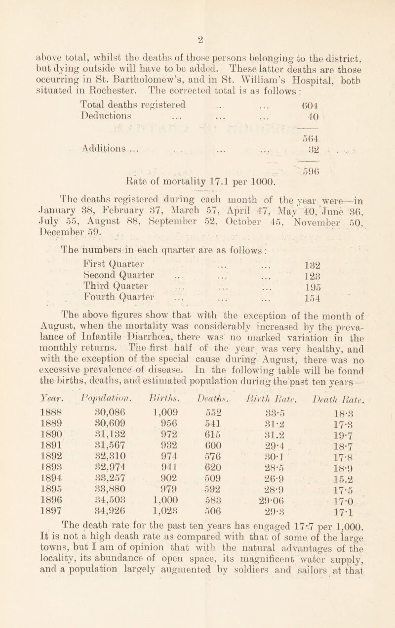 above total, whilst the deaths of those persons belonging to the district, but dying outside will have to be added. These latter deaths are those occurring in St. Bartholomew’s, and in St. William’s Hospital, both situated in Rochester. The corrected total is as follows : Total deaths registered ... ... (>04 Deductions ... ... ... 40 504 Additions... ... ... ... Rate of mortality 17.1 per 1000. The deaths registered during each month of the year were—in January 88, February 87, March 57, April 47, May 40, June 80, July 55, August 88, September 52, October 45, November 50, December 59. ' ' The numbers in each quarter are as follows : First Quarter ... ... 182 Second Quarter ... ... ... 128 Third Quarter ... ... ... 195 Fourth Quarter ... ... ... 454 ’rhe above figures show that with the exception of the month of August, when the mortality was considerably increased by the preva- lance of Infantile Diarrhoea, there was no marked variation in the monthly returns. The first half of the year was very healthy, and with the exception of the special cause during August,' there was no excessive prevalence of -disease. In the following table will be found the births, deaths, and estimated population during the past ten years— Year. lYjmlatinn. Births. DeaUtx. Birth Bate. JDeatJr Rate. 1888 80,086 1,009 552 88*5 18-8 1889 80,609 956 541 81-2 17-8 1890 81,182 972 615 81.2 19-7 1891 81,567 982 600 29-4 . 18-7 1892 82,310 974 576 80-1 17-8' 1898 82,974 941 620 28-5 18-9 1894 88,257 902 509 26-9 15.2 1895 88,880 979 592 28-9 17-5 1896 84,508 1,000 588 29-06 17-0 1897 84,926 1,028 506 29-8 17-1 The death rate for the past ten years has engaged 17-,7 per 1,000. It is not a high death rate as compared with that of some of the large towns, but I am of opinion that with the natural advantages of the locality, its abundance of open space, its magnificent water supply, and a population largely augmented by soldiers and sailors at that