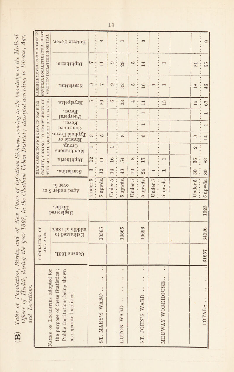 and Locations. 15 'A ^ . ^ ^ H < W « H ” ^ £ O c/3 K p o S ^ W a Q pq M9A9j[ OLia^^lig rH CO 00 Ph B O H Q M M s BT.T9q!^qdT(J tH 1-H CO CO (M 1-0 rH rH rH lO no > o O t 1 O o M 1 A S 2 £ tc ^ ^ H W •BUT'^'Bpi'BOj^ TO t>- 'C^ CC| CO lO 1 CO rH rH rH i GO rH <PO rti S 1 o o B H w H iJ rh 1 •s'B|9(JTsX!jg; 1-0 0 01 ! o CO Ol 1 rH rH 1 1 CO rH 1 lO 1 CO I 1 * • • %■ G • o • c «4- CO &- IT-' •f-H O *W r-« • • • P* 02 s -i * P • • oq -S S cc «2 m -B pq CD 2 B ^ G • P3 ft ft O P M ( • • M -2 c3 B o G o o ® .'B ^ ^ 2 CO -1.^ W ® C3 ce P5 ft ft ft O J2 P <1 P o c H B ^ S .2 5^ ft rG a; o ffi O i-r> <1 ft M! qo CO rq aq r-f S ^ ^ CO 5 Bs Ph c3 •< GQ H p p H 02 ft H