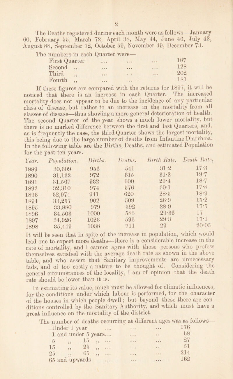 The Deaths registered during each month were as follows—January GO, February 55, March 72, April 08, May 44, June 46, July 42, August 88, September 72, October 59, November 49, December 70. The numbers in each Quarter were— First Quarter ... ... ... 187 Second ,, ... ... ... 128 Third „ ... . . ... 202 Fourth ,, ... ... ... 181 If these figures are compared with the returns for 1897, it will be noticed that there is an increase in each Quarter. The increased mortality does not appear to be due to the incidence of any particular class of disease, but rather to an increase in the mortality from all classes of disease—thus showing a more general deterioration of health. The second Quarter of the year shows a much lower mortality, but there is no marked difference between the first and last Quarters, and, as is frequently the case, the third Quarter shows the largest mortality, this being due to the large number of deaths from Infantine Diarrhoea. In the following table are the Births, Deaths, and estimated Population for the past ten years. Year. Population. Births. Deaths. Birth Rate. Death Rate, 1889 30,609 956 541 31*2 17*3 1890 31,132 972 615 31*2 19*7 1891 31,567 932 600 29*4 18*7 1892 32,310 974 576 30*1 17*8 1893 32,974 941 620 28*5 18*9 1894 33,257 902 509 26*9 15*2 1895 33,880 979 592 28*9 17*5 1896 34,503 1000 583 29-36 17 1897 34,926 1023 596 29*3 17*1 1898 35,449 1038 711 29 20*05 It will be seen that in spite of the increase in population, which would lead one to expect more deaths—there is a considerable increase in the rate of mortality, and I cannot agree with those persons who profess themselves satisfied with the average deaih rate as shown in the above table, and who assert that Sanitary improvements are unnecessary fads, and of too costly a nature to be thought of. Considering the general circumstances of the locality, I am of opinion that the death rate should be lower than it is. In estimating its value, much must be allowed for climatic influences, for the conditions under which labour is performed, for the character of the houses in which people dwell; but beyond these there are con- ditions controlled by the Sanitary Authority, and which must have a great influence on the mortality of the district. The number of deaths occurring at different ages was as follows— Under 1 year 176 1 and under 5 years... 68 .5 ,, 15 ,, ... ... ■ 27 15 ,, 25 ,, 51 25 ,, 65 ,, ... 214 65 and upwards 162