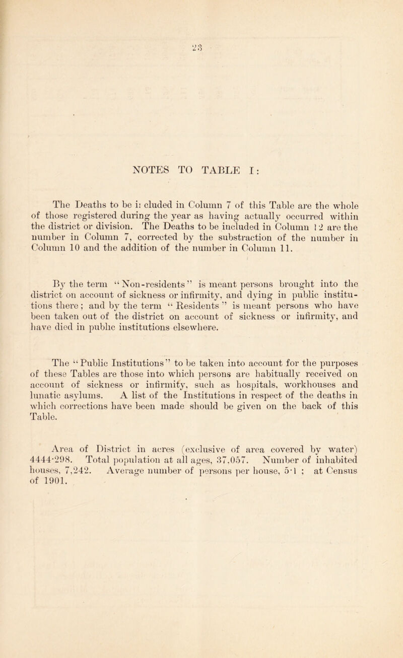 The Deaths to be ii eluded in Column 7 of this Table are the whole of those registered during the year as having actually occurred within the district or division. The Deaths to be included in Column 1 2 are the number in Column 7, corrected by the substraction of the number in Column 10 and the addition of the number in Column 11. By the term “Non-residents” is meant persons brought into the district on account of sickness or infirmity, and dying in public institu- tions there ; and by the term “ Residents ” is meant persons who have been taken out of the district on account of sickness or infirmity, and liave died in public institutions elsewhere. The “Public Institutions” to be taken into account for the purposes of these Tables are those into which persons are habitually received on account of sickness or infirmity, such as hospitals, workhouses and lunatic asylums. A list of the Institutions in respect of the deaths in which corrections have been made should be given on the back of this Table. A] 'ea of District in acres (exclusive of area covered by water) 4444-298. Total population at all ages, 37.057. Number of inhabited houses, 7,242. Average number of persons per house, 5-1 ; at Census