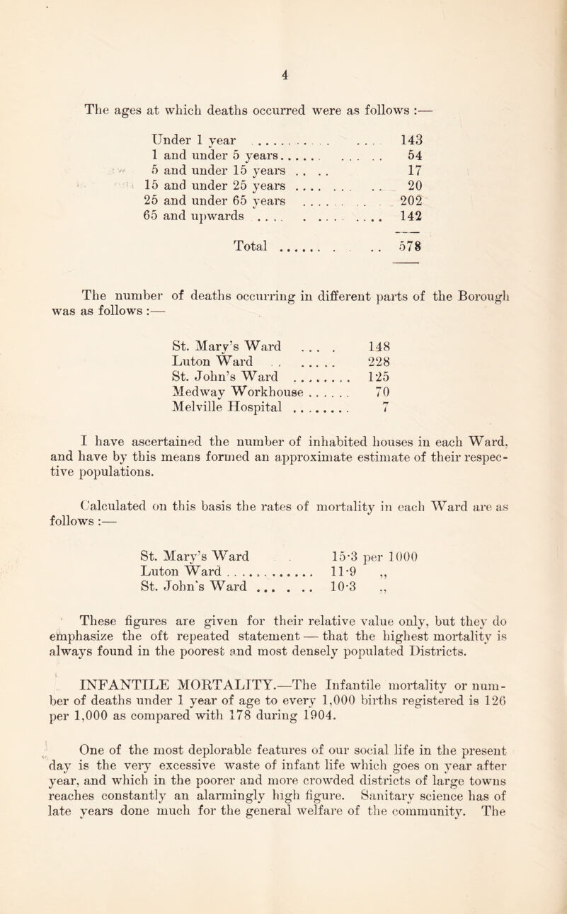 The ages at which deaths occurred were as follows Under 1 year 143 1 and under 5 years 54 5 and under 15 years .... 17 15 and under 25 years 20 25 and under 65 years 202 65 and upwards 142 Total 578 The number was as follows ;— of deaths occurring in different parts of the Borough St. Mary’s Ward .... 148 Luton Ward 228 St. John’s Ward 125 Medway Workhouse 70 Melville Hospital 7 I have ascertained the number of inhabited houses in each Ward, and have by this means formed an approximate estimate of their respec- tive populations. Calculated on this basis the rates of mortality in each Ward are as follows :— St. Mary’s Ward 15-3 per 1000 Luton Ward . . 11 *9 ,, St. John's Ward 10’3 ,, These figures are given for their relative value only, but they do emphasize the oft repeated statement — that the highest mortality is always found in the poorest and most densely populated Districts. INFANTILE MORTALITY,—The Infantile mortality or num- ber of deaths under 1 year of age to every 1,000 births registered is 126 per 1,000 as compared with 178 during 1904. One of the most deplorable features of our social life in the present day is the very excessive waste of infant life which goes on year after year, and which in the poorer and more crowded districts of large towns reaches constantly an alarmingly high figure. Sanitary science has of late years done much for the general welfare of the community. The