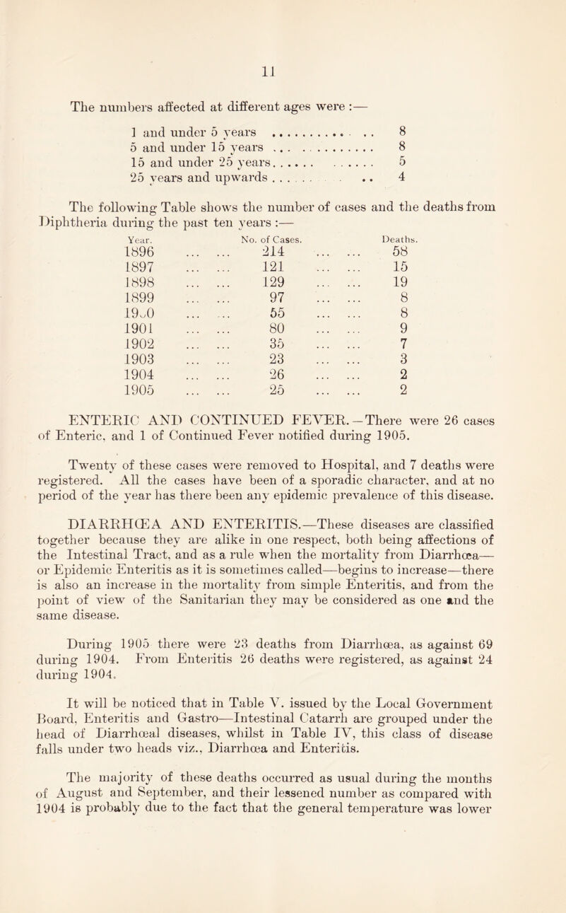 The numbers affected at different ages were :— 1 and under 5 years . . . 8 5 and under 15 years 8 «/ 15 and under 25 years 5 25 years and upwards .. 4 The following Table shows the number of cases and the deaths from Diphtheria during the past ten years :— Year. No. of Cases. Death 1896 214 58 1897 121 15 1898 129 19 1899 97 8 19w0 55 8 1901 80 9 1902 35 7 1903 23 3 1904 26 2 1905 25 2 ENTERIC AND CONTINUED EEVER.—There were 26 cases of Enteric, and 1 of Continued Eever notified during 1905. Twenty of these cases were removed to Hospital, and 7 deaths were registered. All the cases have been of a sporadic character, and at no period of the year has there been any epidemic prevalence of this disease. DIARRHCEA AND ENTERITIS.—These diseases are classified together because they are alike in one respect, both being affections of the Intestinal Tract, and as a rule when the mortality from Diarrhoea— or Epidemic Enteritis as it is sometimes called—begins to increase—there is also an increase in the mortality from simple Enteritis, and from the point of view of the Sanitarian they may be considered as one and the same disease. During 1905 there were 23 deaths from Diarrhoea, as against 69 during 1904. Erom Enteiitis 26 deaths were registered, as against 24 during 1904-. It will be noticed that in Table V. issued by the Local Government Board, Enteritis and Gastro-—Intestinal Catarrh are grouped under the head of Diarrhoeal diseases, whilst in Table IV, this class of disease falls under two heads viz.. Diarrhoea and Enteritis. The majority of these deaths occurred as usual during the months of August and September, and their lessened number as compared with 1904 is probably due to the fact that the general temperature was lower