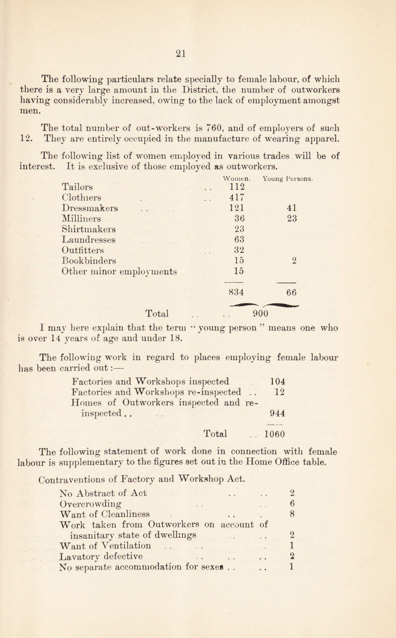 The following particulars relate specially to female labour, of which there is a very large amount in the District, the number of outworkers having considerably increased, owing to the lack of employment amongst men. The total number of out-workers is 760, and of employers of such 12. They are entirely occupied in the manufacture of wearing apparel. The following list of women employed in various trades will be of interest. It is exclusive of those employed as outworkers. Tailors Women. Young Persons. 112 Clothiers 417 Dressmakers 121 41 Milliners 36 23 Shirtmakers 23 Laundresses 63 Outfitters 32 Bookbinders 15 2 Other minor employments 15 834 66 Total 900 I may here explain that the term *• young person ” means one who over 14 years of age and under 18. The following work in regard to places employing female labour has been carried out:— Factories and Workshops inspected 104 Factories and Workshops re-inspected .. 12 Homes of Outworkers inspected and re- inspected. . 944 Total . . 1060 The following statement of work done in connection with female labour is supplementary to the figures set out in the Home Office table. Contraventions of Factory and Workshop Act. No Abstract of Act . . . . 2 Overcrowding . 6 Want of Cleanliness . . . 8 Work taken from Outworkers on account of insanitary state of dwellings . . 2 Want of Ventilation . . . . . 1 Lavatory defective . . . . . . 2 No separate accommodation for sexes . . . . 1