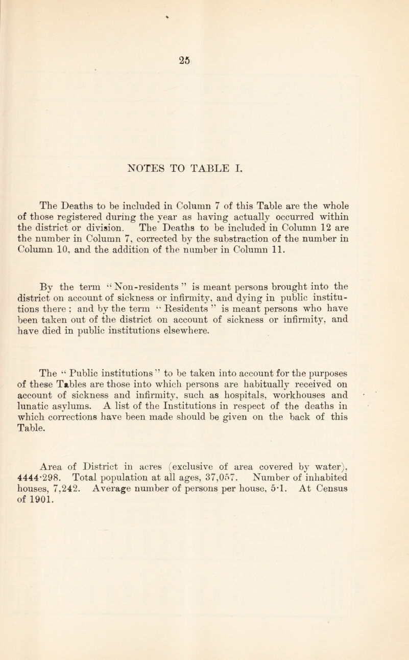 The Deaths to be included in Column 7 of this Table are the whole of those registered during the year as having actually occurred within the district or division. The Deaths to be included in Column 12 are the number in Column 7, corrected by the substraction of the number in Column 10, and the addition of the number in Column 11. By the term “Non-residents” is meant persons brought into the district on account of sickness or infirmity, and dying in public institu- tions there ; and by the term “ Residents ” is meant persons who have been taken out of the district on account of sickness or infirmity, and have died in public institutions elsewhere. The “ Public institutions ” to be taken into account for the purposes of these Tables are those into which persons are habitually received on account of sickness and infirmity, such as hospitals, workhouses and lunatic asylums. A list of the Institutions in respect of the deaths in which corrections have been made should be given on the back of this Table. Area of District in acres (exclusive of area covered by water), 4444‘298. Total population at all ages, 37,057. Number of inhabited houses, 7,242. Average number of persons per house, 5-1. At Census of 1901.