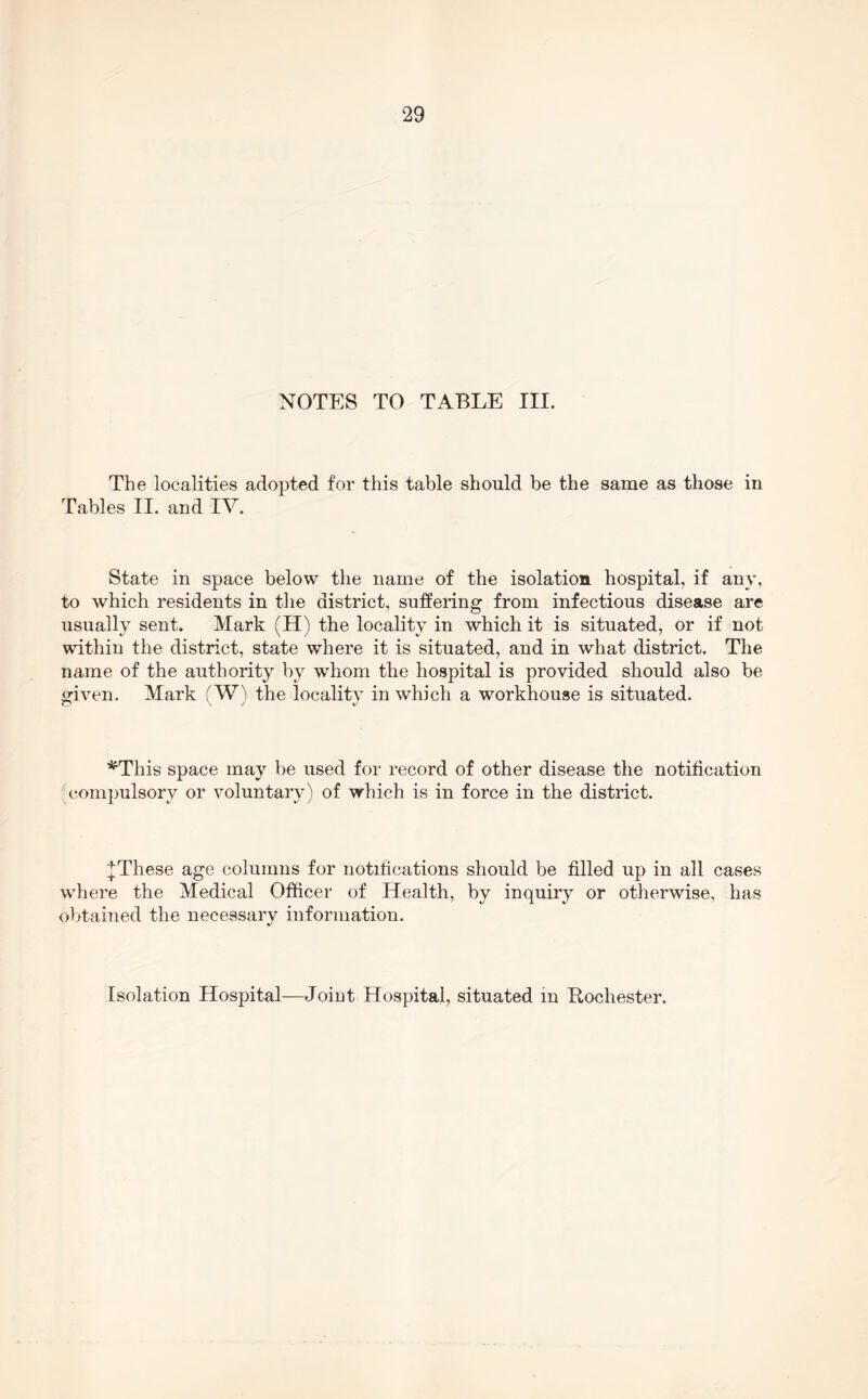 The localities adopted for this table should be the same as those in Tables II. and IV. State in space below the name of the isolation hospital, if any, to which residents in the district, suffering from infectious disease are usually sent. Mark (H) the locality in which it is situated, or if not within the district, state where it is situated, and in what district. The name of the authority by whom the hospital is provided should also be <?iven. Mark (V^) the locality in which a workhouse is situated. '*^This space may be used for record of other disease the notification compulsory or voluntaiy) of which is in force in the district. ;|;These age columns for notifications should be filled up in all cases where the Medical Officer of Health, by inquiry or otherwise, has obtained the necessary information. Isolation Hospital-—Joint Hospital, situated in Bochester.