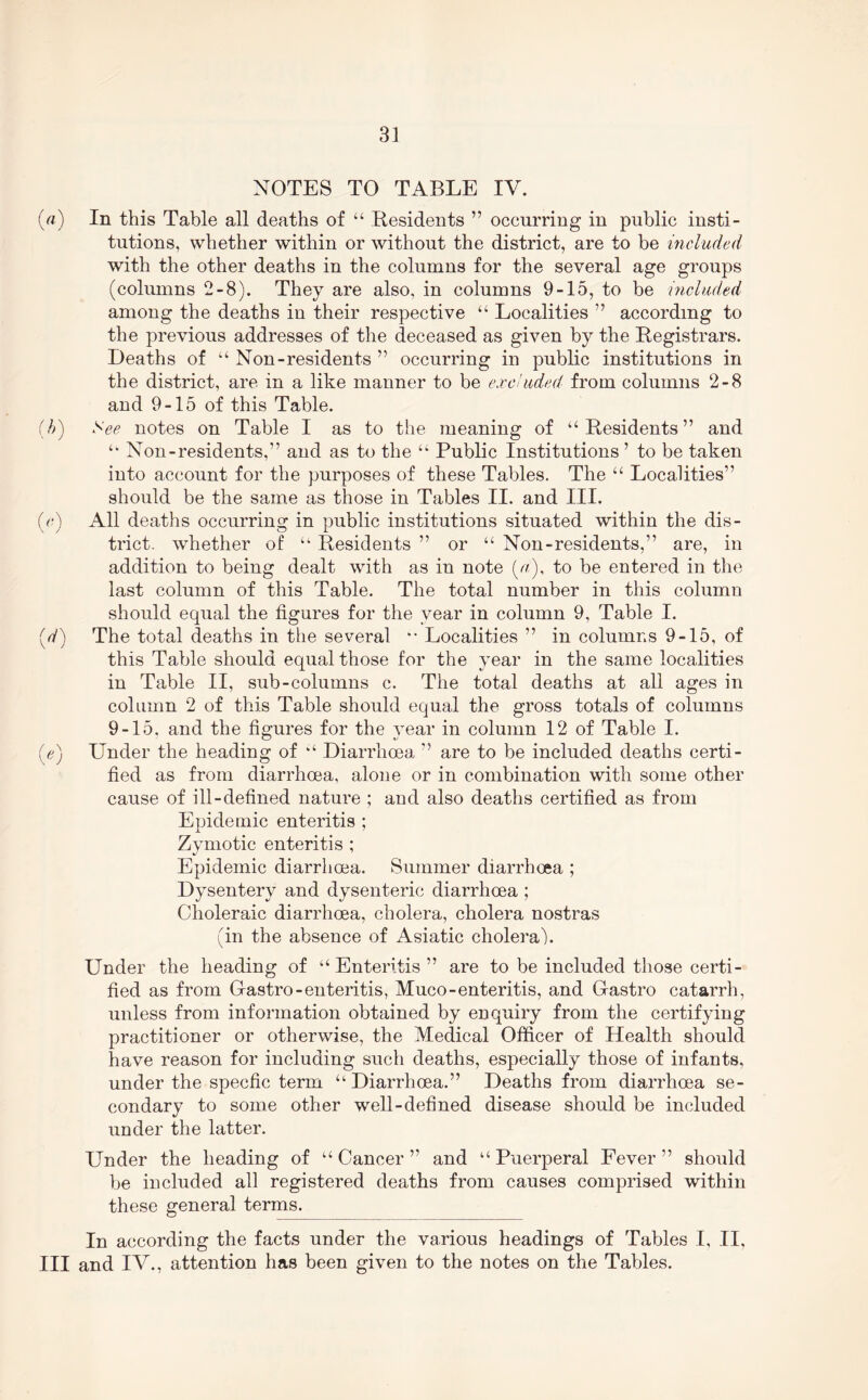 NOTES TO TABLE IV. {a) In this Table all deaths of “ Residents ” occurring in public insti- tutions, whether within or without the district, are to be included with the other deaths in the columns for the several age groups (columns 2-8). They are also, in columns 9-15, to be included among the deaths in their respective “ Localities ” according to the previous addresses of the deceased as given by the Registrars. Deaths of “ Non-residents ” occurring in public institutions in the district, are in a like manner to be twciuded from columns 2-8 and 9-15 of this Table. {}>) See notes on Table I as to the meaning of “Residents” and “ Non-residents,” and as to the “ Public Institutions ’ to be taken into account for the purposes of these Tables. The “ Localities” should be the same as those in Tables II. and III. (c) All deaths occurring in public institutions situated within the dis- trict. whether of “ Residents ” or “ Non-residents,” are, in addition to being dealt with as in note [a), to be entered in the last column of this Table. The total number in this column should equal the figures for the year in column 9, Table I. [d) The total deaths in the several “• Localities ” in columns 9-15, of this Table should equal those for the year in the same localities in Table II, sub-columns c. The total deaths at all ages in column 2 of this Table should equal the gross totals of columns 9-15, and the figures for the year in column 12 of Table I. ((?) Under the heading of “ Diarrhoea ” are to be included deaths certi- fied as from diarrhoea, alone or in combination with some other cause of ill-defined nature ; and also deaths certified as from Epidemic enteritis ; Zvmotic enteritis ; */ ' Epidemic diarrhoea. Summer diarrhoea ; Dysentery and dysenteric diarrhoea ; Choleraic diarrhoea, cholera, cholera nostras (in the absence of Asiatic cholera). Under the heading of “Enteritis” are to be included those certi- fied as from Glastro-enteritis, Muco-enteritis, and Gastro catarrh, unless from information obtained by enquiry from the certifying practitioner or otherwise, the Medical Officer of Health should have reason for including such deaths, especially those of infants, under the specfic term “ Diarrhoea.” Deaths from diarrhoea se- condary to some other well-defined disease should be included under the latter. Under the heading of “Cancer” and “Puerperal Fever” should be included all registered deaths from causes comprised within these general terms. In according the facts under the various headings of Tables I, II, III and IV., attention has been given to the notes on the Tables.