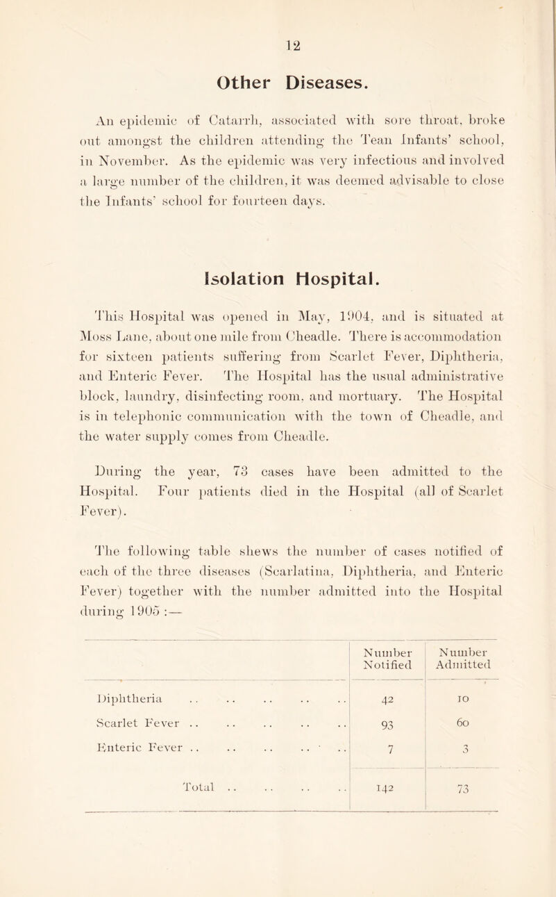 Other Diseases. An epidemic of Catarrli, associated Avitli sore throat, broke out amongst the children attending tlie 'bean Infants’ school, in November. As the epidemic was very infections and involved a large number of the children, it was deemed advisable to close tlie Infants’ school for fourteen da^'S. Isolation Hospital. d'his Hospital was opened in May, lb04, and is situated at Moss Lane, about one mile from Cheadle. I’here is accommodation for sixteen patients suffering from Scarlet Lever, Diphtheria, and Enteric Fever. The Hospital has the usual administrative block, laundry, disinfecting room, and mortuary. The Hospital is in telephonic communication with the town of Cheadle, and the water supply comes from Cheadle. During the year, 73 cases have been admitted to the Hospital. Four })atients died in the Hospital (all of Scarlet Fever). ddie following table shews the number of cases notified of each of the three diseases (Scarlatina, Diphtheria, and Enteric Fever) together with the number admitted into the Hospital duriim- 1905 : — O Numljer Notified N umber Admitted diphtheria 42 10 vScarlet Fever .. 93 60 Knteric Fever .. .. .. .. • 7 n 0 Total T42 73