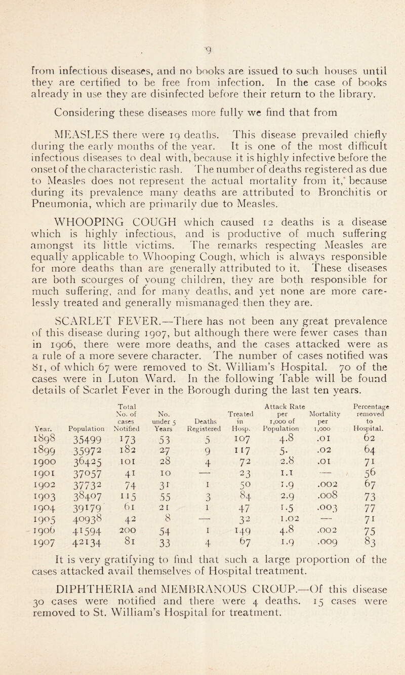 tbev are certified to be free from infection. In the case of books already in use they are disinfected before their return to the library. Considering these diseases more fully we find that from MEASLES there were 19 deaths. This disease prevailed chiefly during the early months of the year. It is one of the most difficult infectious diseases to deal with, because it is highly infective before the onset of the characteristic rash. The number of deaths registered as due to Measles does not represent the actual mortality from it, because during its prevalence many deaths are attributed to Bronchitis or Pneumonia, which are primarily due to Measles. WHOOPING COUGH which caused 12 deaths is a disease which is highly infectious, and is productive of much suffering amongst its little victims. The remarks respecting Measles are equally applicable to Whooping Cough, which is always responsible for more deaths than are generally attributed to it. These diseases are both scourges of young children, they are both responsible for much suffering, and for many deaths, and yet none are more care- lessly treated and generally mismanaged then they are. SCARLET FEVER.—There has not been any great prevalence of this disease during 1907, but although there were fewer cases than in 1906, there were more deaths, and the cases attacked were as a rule of a more severe character. The number of cases notified was Si, of which 67 were removed to St. William’s Hospital. 70 of the cases were in Luton Ward. In the following Table will be found details of Scarlet Fever in the Borough during the last ten years. Total No. of cases No. under 5 Deaths Treated in Attack Rate per 1,000 of Population Mortality per Percentage removed to Year. Population Notified Years Registered Hosp. 1,000 Hospital. lSg8 35499 x73 53 5 107 4.8 .OI 62 1899 35972 182 2-7 9 I 17 5- .02 64 1900 36425 101 28 4 72 2.8 .OI 71 1901 37057 41 10 — 23 1.1 / 56 1902 37732 74 3r 1 SO u 1.9 .002 67 1903 384°7 xx5 55 0 a 84 2.9 .008 73 I9°4 3909' 61 21 1 47 r-5 .003 77 I9°5 40938 42 8 — 32 1.02 — 71 1906 4T594 200 54 1 149 4.8 .002 75 1907 42134 81 33 4 67 1.9 .OO9 83 It is very ; cases attacked gratifying to find that such a large proportion avail themselves of Hospital treatment. of the DIPHTHERIA and MEMBRANOUS CROUP.—Of this disease 30 cases were notified and there were 4 deaths. 15 cases were removed to St. William’s Hospital for treatment.