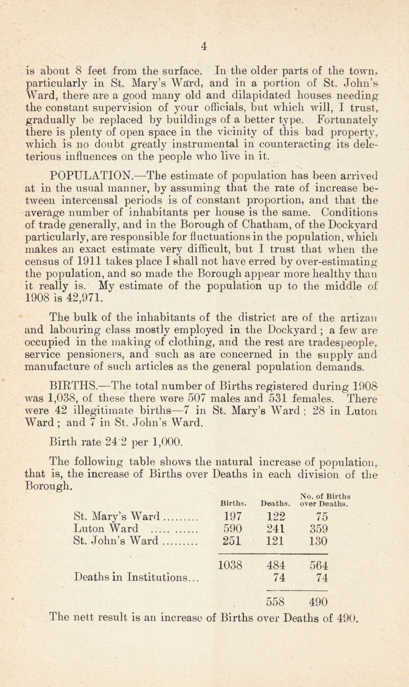 is about 8 feet from the surface. In the older parts of the toAvn^ particularly in St. Mary’s Ward, and in a portion of St. John’s Ward, there are a good many old and dilapidated houses needing the constant supervision of your officials, but which will, I trust, gradually be replaced by buildings of a better type. Fortunately there is plenty of open space in the vicinity of this bad property, which is no doubt greatly instrumental in counteracting its dele- terious influences on the people who live in it. POPULATION.—The estimate of population has been arrived at in the usual manner, by assuming that the rate of increase be- tween intercensal periods is of constant proportion, and that the average number of inhabitants per house is the same. Conditions of trade generally, and in the Borough of Chatham, of the Dockyard particularly, are responsible for fluctuations in the population, which makes an exact estimate very difficult, but I trust that when the census of I9II takes place I shall not have erred by over-estimating the population, and so made the Borough appear more healthy than it really is. My estimate of the population up to the middle of 1908 is 42,971. The bulk of the inhabitants of the district are of the artizan and labouring class mostly employed in the Dockyard ; a few are occupied in the making of clothing, and the rest are tradespeople, service pensioners, and such as are concerned in the supply and manufacture of such articles as the general population demands. BIRTHS.—The total number of Births registered during 1908 Avas 1,038, of these there were 507 males and 531 females. There were 42 illegitimate births—7 in St. Mary’s Ward ; 28 in Luton Ward; and 7 in St. John’s Ward. Birth rate 24 2 per 1,000. The following table shows the natural increase of population, that is, the increase of Births over Deaths in each division of the Borough. St. Mary’s Ward Luton Ward ... St. John’s Ward Deaths in Institutions... No. of Births Births. Deaths, over Deaths. 197 122 75 590 241 359 251 121 130 1038 484 564 74 74 558 490 The nett result is an increase of Births over Deaths of 490.
