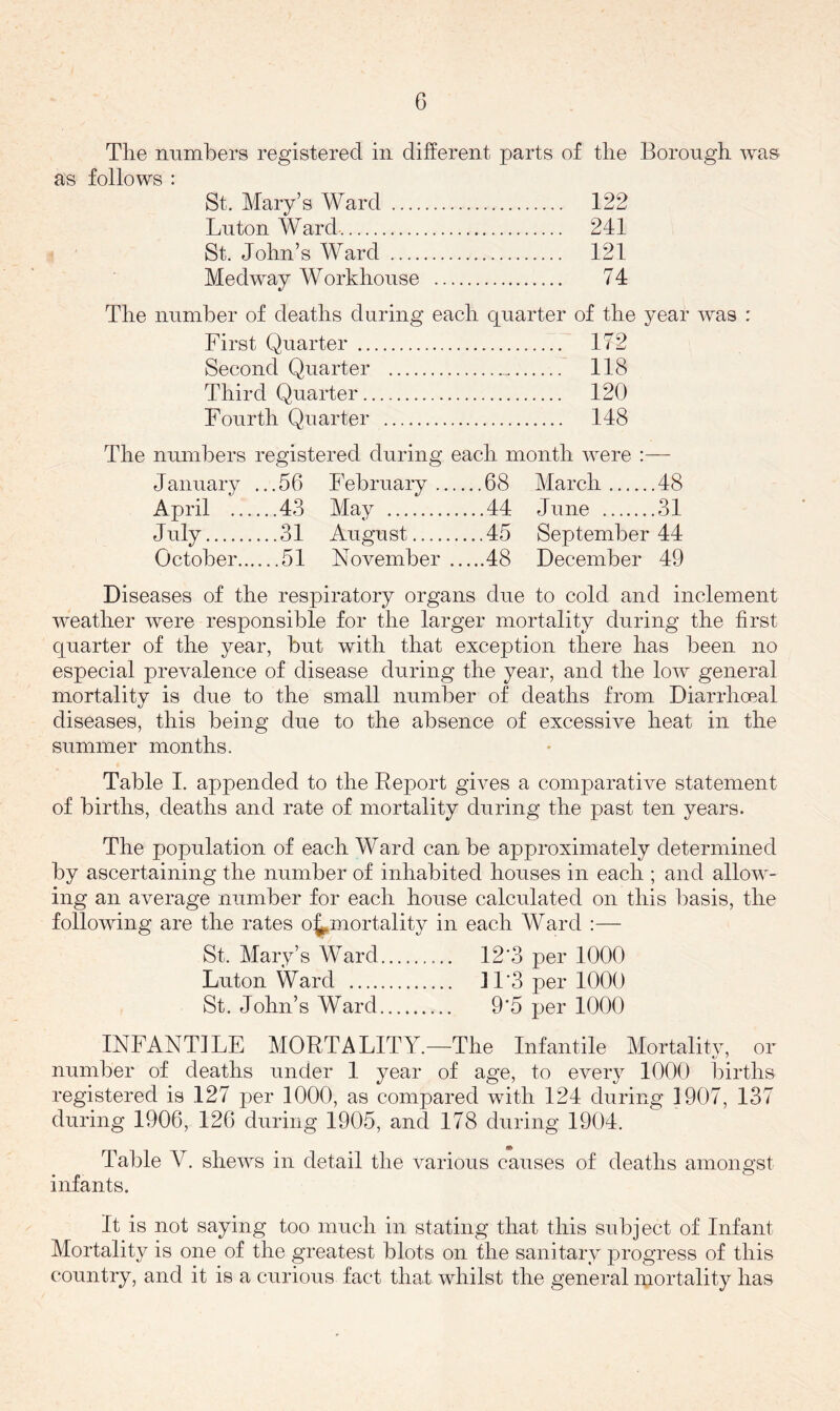 The nnmbers registered in different parts of the Borongh was as follows : St. Mary’s Ward 122 Lnton Ward 241 St. John’s Ward 121 Medway Workhouse 74 The nnmher of deaths during each quarter of the year was : First Quarter 172 Second Quarter 118 Third Quarter 120 Fourth Quarter 148 The nnmbers registered during each month were :— January ...56 February 68 March 48 April 43 May 44 June 31 July 31 August 45 September 44 October 51 November 48 December 49 Diseases of the respiratory organs due to cold and inclement weather were responsible for the larger mortality during the first quarter of the year, but with that exception there has been no especial prevalence of disease during the year, and the low general mortality is due to the small number of deaths from Diarrhoeal diseases, this being due to the absence of excessive heat in the summer months. Table I. appended to the Report gives a comparative statement of births, deaths and rate of mortality during the past ten years. The population of each Ward can be approximately determined by ascertaining the number of inhabited houses in each ; and allow- ing an average number for each house calculated on this basis, the following are the rates o||^mortality in each Ward :— St. Mary’s Ward 12’3 per 1000 Lnton Ward 11'3 per 1000 St. John’s Ward 9*5 per 1000 INFANTILE MORTALITY.—The Infantile Mortalitv, or number of deaths under 1 year of age, to every 1000 Inrths registered is 127 per 1000, as compared with 124 during 1907, 137 during 1906, 126 during 1905, and 178 during 1904. Table V. shews in detail the various causes of deaths amongst infants. It is not saying too much in stating that this subject of Infant Mortality is one of the greatest blots on the sanitary progress of this country, and it is a curious fact that whilst the general mortality has