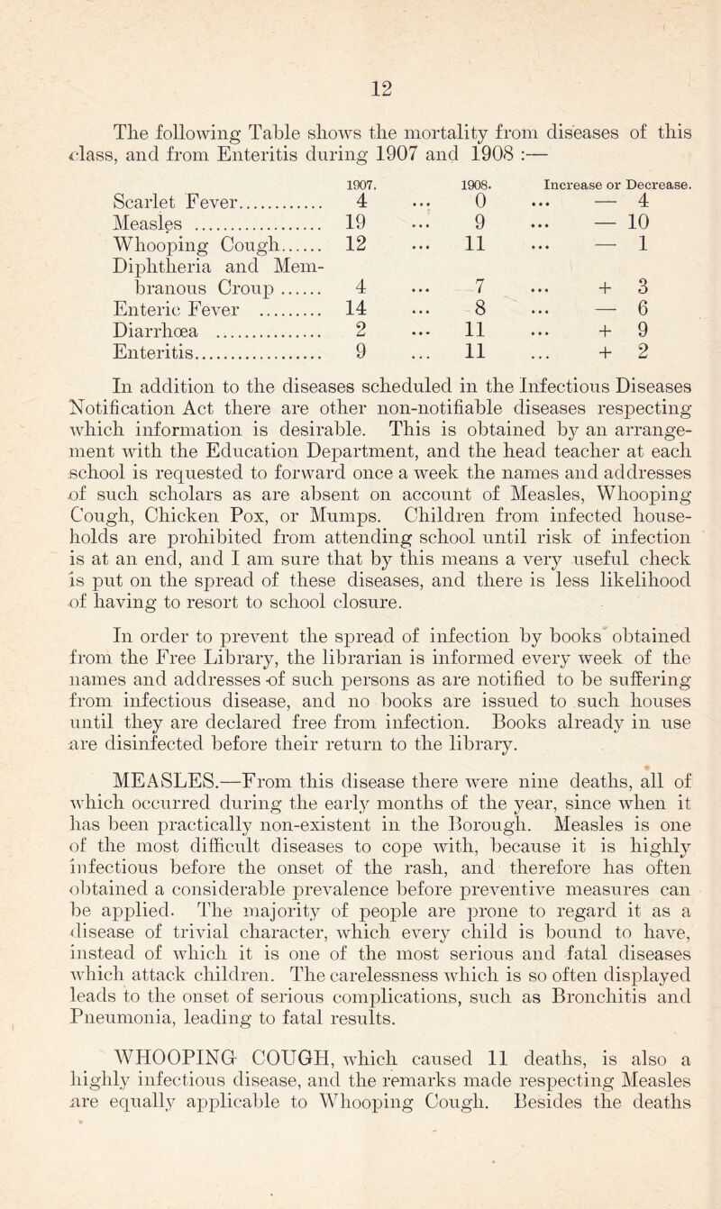 The following Table shows the mortality from diseases of this class, and from Enteritis during 1907 and 1908 :— Scarlet Fever 1907. 4 1908. 0 Increase or Decrease, — 4 Measles 19 ... 9 • • • — 10 Whooping Cough Diphtheria and Mem- 12 ... II • • • — I branous Croup 4 7 • • • + 3 Enteric Fever 14 ... 8 • •« — 6 Diarrhoea 2 ... II • t • + 9 Enteritis 9 ... II + 2 In addition to the diseases scheduled in the Infectious Diseases Notification Act there are other non-notifiable diseases respecting which information is desirable. This is obtained by an arrange- ment with the Education Department, and the head teacher at each school is requested to forward once a week the names and addresses of such scholars as are absent on account of Measles, Whooping Cough, Chicken Pox, or Mumps. Children from infected house- holds are prohibited from attending school until risk of infection is at an end, and I am sure that by this means a very useful check is put on the spread of these diseases, and there is less likelihood of having to resort to school closure. In order to prevent the spread of infection by books obtained from the Free Library, the librarian is informed every week of the names and addresses -of such persons as are notified to be suffering from infectious disease, and no books are issued to such houses until they are declared free from infection. Books already in use are disinfected before their return to the library. MEASLES.—From this disease there were nine deaths, all of which occurred during the early months of the year, since when it has been practically non-existent in the Borough. Measles is one of the most difficult diseases to cox3e with, because it is highly infectious before the onset of the rash, and therefore has often obtained a considerable prevalence before preventive measures can be applied. The majority of people are prone to regard it as a disease of trivial character, which every child is bound to have, instead of which it is one of the most serious and fatal diseases which attack children. The carelessness which is so often displayed leads to the onset of serious complications, such as Bronchitis and Pneumonia, leading to fatal results. WHOOPING- COLTGH, which caused II deaths, is also a highly infectious disease, and the remarks made respecting Measles nre equally applicable to Whooping Cough. Besides the deaths