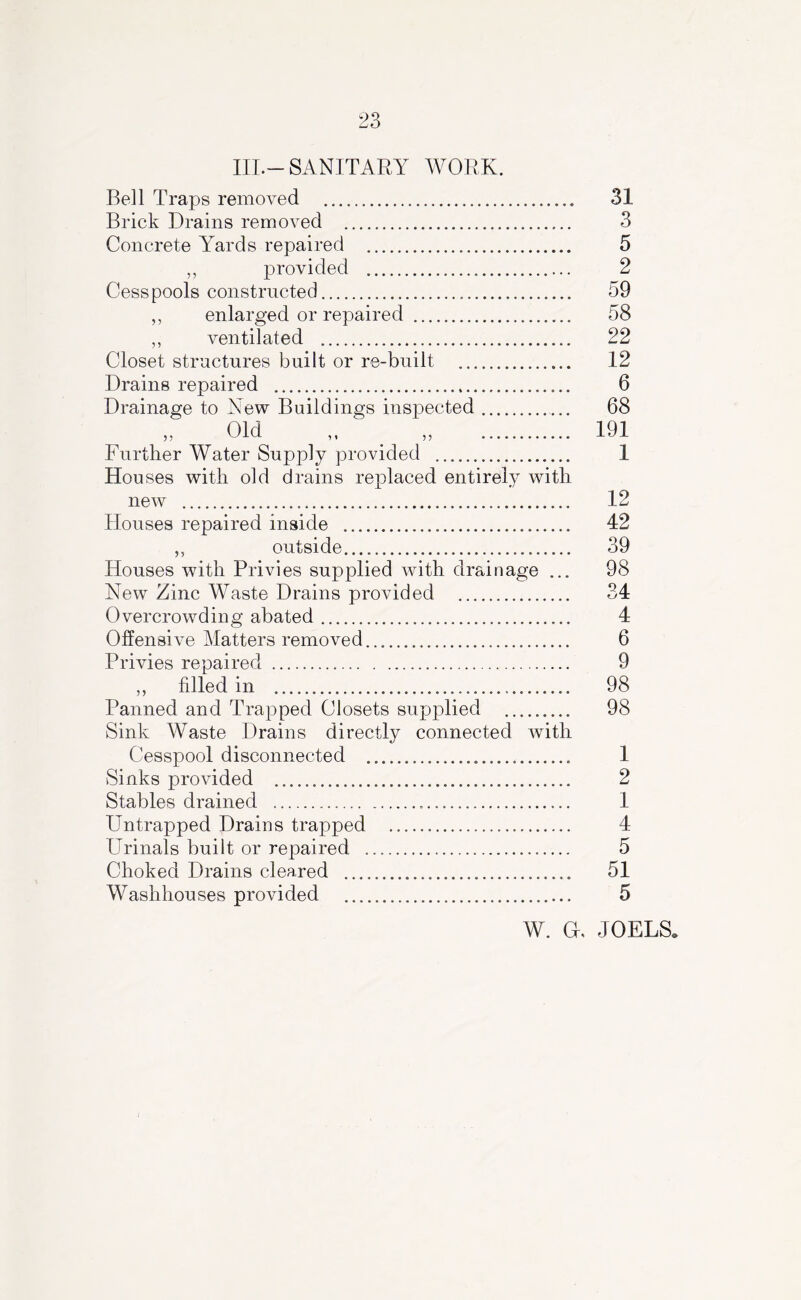 IIL-SANITARY WORK. Bell Traps removed Brick Drains removed Concrete Yards repaired ,, provided Cesspools constructed ,, enlarged or repaired ,, ventilated Closet structures built or re-built Drains repaired Drainage to New Buildings inspected „ Old ,, „ Further Water Supply provided Houses with old drains replaced entirely with new Houses repaired inside ,, outside Houses with Privies supplied with drainage ... New Zinc Waste Drains provided Overcrowding abated Offensive Matters removed Privies repaired ,, filled in Panned and Trapped Closets supplied Sink Waste Drains directly connected with Cesspool disconnected Sinks provided Stables drained Untrapped Drains trapped Urinals built or repaired Choked Drains cleared Washhouses provided 31 3 5 2 59 58 22 12 6 68 191 1 12 42 39 98 34 4 6 9 98 98 1 2 1 4 5 51 5