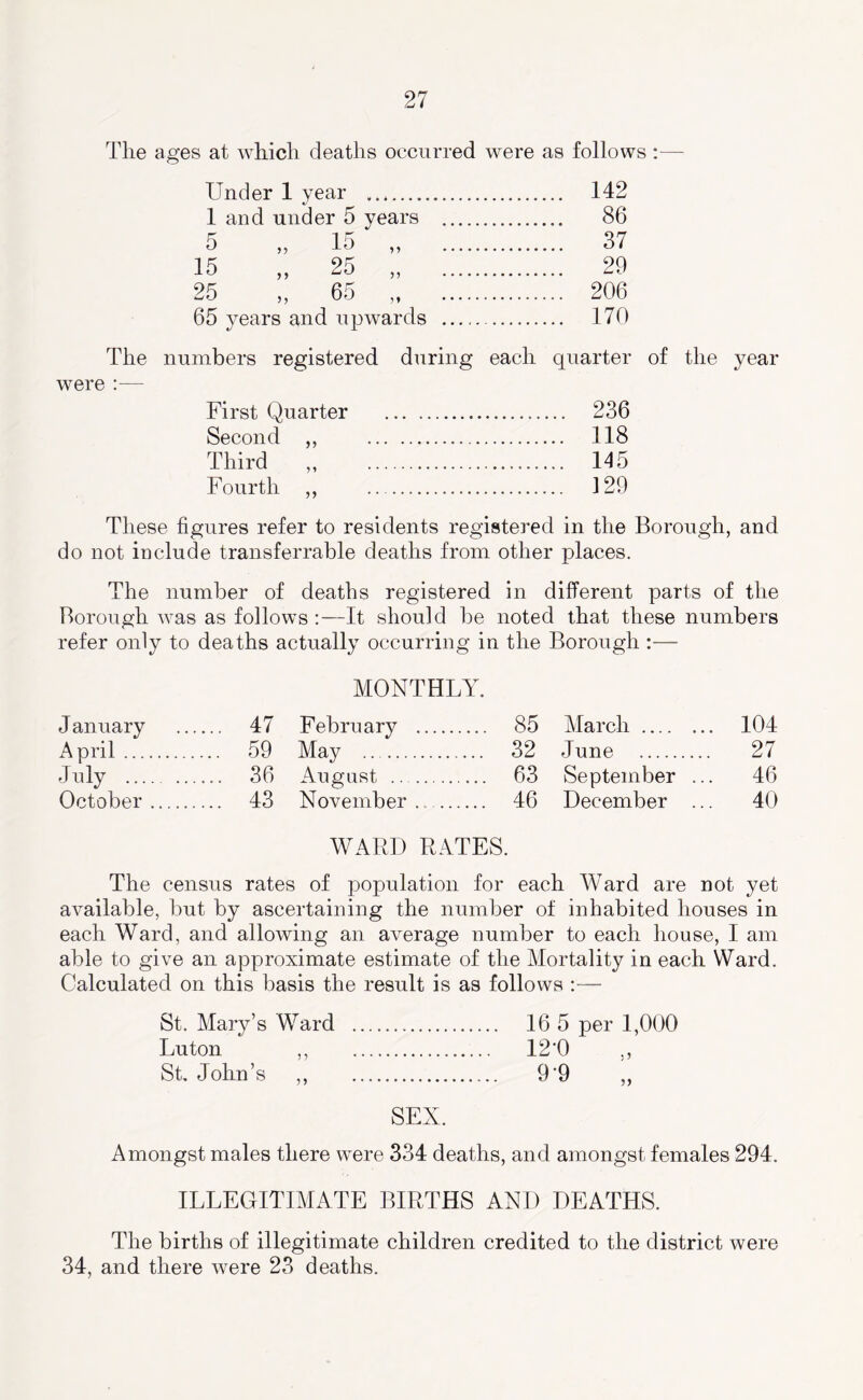 The ages at which deaths occurred were as follows :— Under 1 year 142 1 and under 5 years 86 5 „ 15 „ 37 15 „ 25 „ 29 25 „ 65 206 65 years and upwards 170 The numbers registered during each quarter of the year were :— First Quarter 236 Second ,, 118 Third „ 145 Fourth ,, 129 These figures refer to residents registered in the Borough, and do not iuclude transferrable deaths from other places. The number of deaths registered in different parts of the Borough Avas as follows :—It should be noted that these numbers refer only to deaths actually occurring in the Borough :— MONTHLY. J anuary ... 47 February .... 85 March 104 April ... 59 May ... 32 June 27 J^ily ... 36 August ... 63 September ... 46 October ... 43 November . .. ... 46 December ... 40 WARD RATES. The census rates of population for each Ward are not yet available, but by ascertaining the number of inhabited houses in each Ward, and allowing an average number to each house, 1 am able to give an approximate estimate of the Mortality in each Ward. Calculated on this basis the result is as follows ;— St. Mary’s Ward 165 per 1,0()0 Luton ,, 12'0 ,, St. John’s ,, 9'9 „ SEX. Amongst males there were 334 deaths, and amongst females 294. ILLEGITIMATE BIRTHS AND DEATHS. The births of illegitimate children credited to the district were 34, and there were 23 deaths.