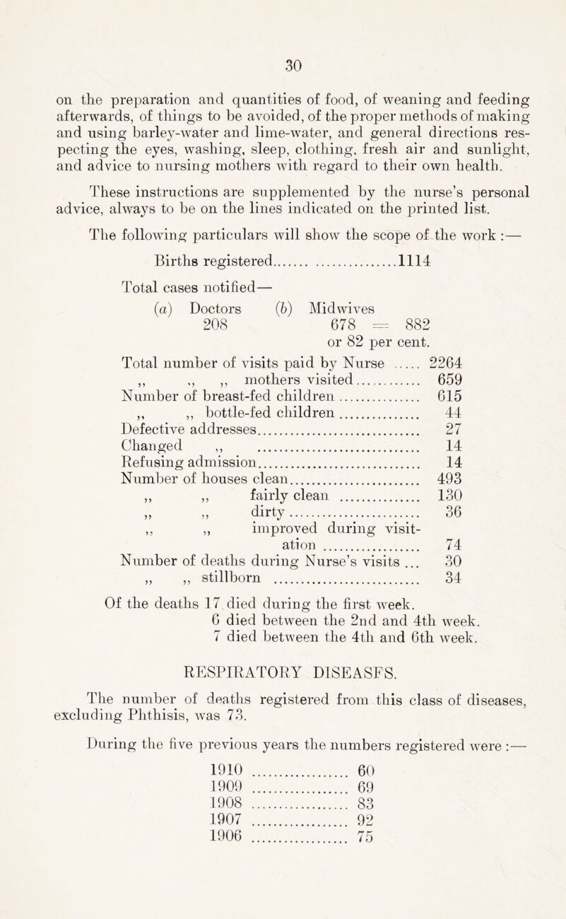 on the preparation and quantities of food, of weaning and feeding afterwards, of things to be avoided, of the proper methods of making and using barley-water and lime-water, and general directions res- pecting the eyes, washing, sleep, clothing, fresh air and sunlight, and advice to nursing mothers with regard to their own health. These instructions are supplemented by the nurse’s personal advice, always to be on the lines indicated on the printed list. The following particulars will show the scope of the work :— Births registered 1114 Total cases notified— (a) Doctors (6) Midwiv^es 208 678 = 882 or 82 per cent. Total number of visits paid by Nurse 2264 ,, ,, ,, mothers visited 659 Number of breast-fed children 615 ,, ,, bottle-fed children 44 Defective addresses 27 Changed ,, 14 Refusing admission 14 Number of houses clean 493 ,, ,, fairly clean 130 „ „ dirty ....^ 36 ,, ,, improved during visit- ation 74 Number of deaths during Nurse’s visits ... 30 „ ,, stillborn 34 Of the deaths 17 died during the first week. 6 died between the 2nd and 4th week. 7 died between the 4th and 6th week. RESPIRATORY DISEASES. The number of deaths registered from this class of diseases, excluding Phthisis, was 73. During the five previous years the numbers registered were :— 1910 60 1909 69 1908 83 1907 92 1906 75