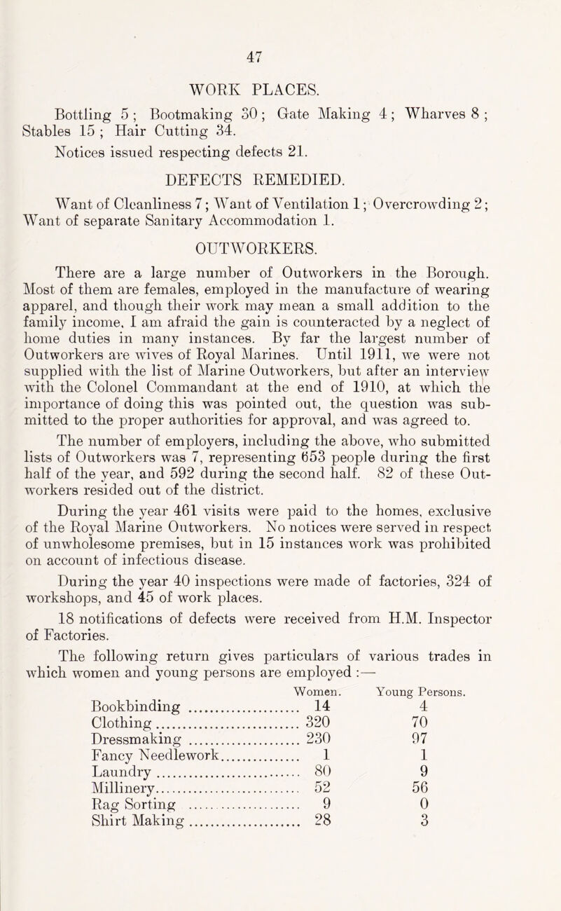 WORK PLACES. Bottling 5 ; Bootmaking 30 ; Gate Making 4 ; Wharves 8 ; Stables 15 ; Hair Cutting 34. Notices issued respecting defects 21. DEFECTS REMEDIED. Want of Cleanliness 7; AVant of Ventilation 1; Overcrowding 2; Want of separate Sanitary Accommodation 1. OUTWORKERS. There are a large number of Outworkers in the Borough. Most of them are females, employed in the manufacture of wearing apparel, and though their work may mean a small addition to the family income, 1 am afraid the gain is counteracted by a neglect of home duties in many instances. By far the largest number of Outworkers are wives of Royal Marines. Until 1911, we were not supplied with the list of Marine Outworkers, but after an interview with the Colonel Commandant at the end of 1910, at which the importance of doing this was pointed out, the question was sub- mitted to the proper authorities for approval, and was agreed to. The number of employers, including the above, who submitted lists of Outworkers was 7, representing 653 people during the first half of the year, and 592 during the second half. 82 of these Out- workers resided out of the district. During the year 461 visits were paid to the homes, exclusive of the Royal Marine Outworkers. No notices were served in respect of unwholesome premises, but in 15 instances work was prohibited on account of infectious disease. During the year 40 inspections were made of factories, 324 of workshops, and 45 of work places. 18 notifications of defects were received from H.M. Inspector of Factories. The following return gives particulars of various trades in which women and young persons are employed :—- Bookbinding Women. 14 Young Persons. 4 Clothing 320 70 Dressmaking 230 97 Fancy Needlework 1 1 Laundry 80 9 Millinery 52 56 Rag Sorting 9 0 Shirt Making 28 3