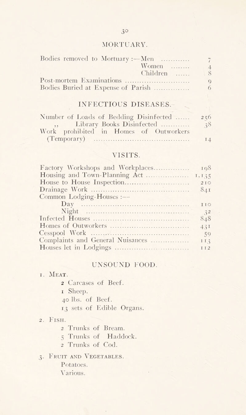 MORTUARY. Bodies removed to Mortuary :—Men 7 Women 4 ('hildren 8 Post-mortem Examinations g Bodies Buried at Expense of Parish 6 INFECTIOUS DISEASES. Number of Toads of Bedding Disinfecded 256 ,, I.ibrary Books Disinfected pS Work prohibited in Homes of Outworkers (I'empoiary) 14 VISITS. Factory Workshops and Workplaces igS H onsing and Town-Planning Act t> E15 House to House Inspection 210 Drainage Work 841 Common Lodging-Houses :— Day 11 o Night 42 Infected Houses 848 Homes of Outworkers 441 Cesspool Work 59 Complaints and General Nuisances 114 Houses let in Lodgings 112 UNSOUND h'OOD. 1. iNlEAT. 2 Carcases of Beef. 1 Sheep. 40 lbs. of Beef. 14 sets of Edible Organs. 2. Fish. 2 Trunks of Bream. 5 Trunks of Haddock. 2 Trunks of Cod. 4. Fruit and Vegetables. Potatoes. Various.