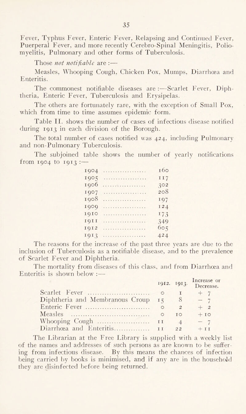 P'ever, Typhus Fever, PFiteric Fever, Relapsing and Continued P^ever, Puerperal PTver, and more recently Cerebro-Spinal Meningitis, Polm- myelitis. Pulmonary and other forms of Tuberculosis. Those not notifiable are :— Measles, Whooping Cough, Chicken Pox, Mumps, Diarrhoea and Enteritis. The commonest notifiable diseases are —Scarlet P'ever, Diph- theria, Enteric P'ever, Tuberculosis and Erysipelas. The others are fortunately rare, with the exception of Small Pox, which from time to time assumes epidemic form. Table II. shows the number of cases of infectious disease notified during 1913 in each division of the Borough. The total number of cases notified was 424, including Pulmonary and non-Pulmonary Tuberculosis. The subjoined table shows the number oP yearly notifications from 1904 to 1913 : — 1904 160 1905 117 1906 ^02 1907 208 1908 197 1909 124 1910 173 1911 349 1912 605 1913 424 The reasons for the increase of the past three years are due to the inclusion of Tuberculosis as a notifiable disease, and tO‘ the prevalence of Scarlet P'ever and Diphtheria. The mortality from diseases oP this class, and from Diarrhoea and Enteritis is shown below : — Scarlet P'ever Diphtheria and Membranous Croup Enteric Fever Measles Whooping Cough Diarrhoea and Pinteritis 1912. T913 Increase or Decrease. 0 I + 7 15 8 - 7 0 2 + 2 0 TO + TO 11 4 ~ 7 11 22 + 11 The Eibrarian at the Free Eibrary is supplied with a weekly list of the names and addresses of such persons as are known to be suffer- ing from infectious disease. By this means the chances of infection Ireing carried by books is minimised, and if any are in the household they are disinfected before being returned.