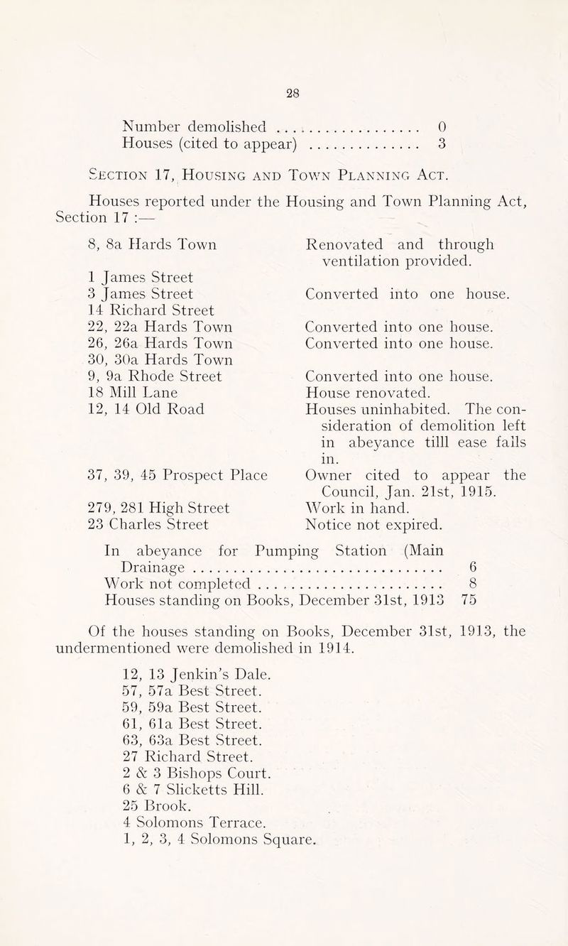 Number demolished . . . Houses (cited to appear) 0 3 Section 17, Housing and Town Planning Act. Houses reported under the Housing and Town Planning Act, Section 17 :— 8, 8a Hards Town 1 James Street 3 James Street 14 Richard Street 22, 22a Hards Town 26, 26a Hards Town 30, 30a Hards Town 9, 9a Rhode Street 18 Mill Lane 12, 14 Old Road 37, 39, 45 Prospect Place 279, 281 High Street 23 Charles Street Renovated and through ventilation provided. Converted into one house. Converted into one house. Converted into one house. Converted into one house. House renovated. Houses uninhabited. The con- sideration of demolition left in abeyance tilll ease falls in. Owner cited to appear the Council, Jan. 21st, 1915. Work in hand. Notice not expired. In abeyance for Pumping Station (Main Drainage 6 Work not completed 8 Houses standing on Books, December 31st, 1913 75 Of the houses standing on Books, December 31st, 1913, the undermentioned were demolished in 1914. 12, 13 Jenkin's Dale. 57, 57a Best Street. 59, 59a Best Street. 61, 61a Best Street. 63, 63a Best Street. 27 Richard Street. 2 & 3 Bishops Court. 6 & 7 Slicketts Hill. 25 Brook. 4 Solomons Terrace. 1, 2, 3, 4 Solomons Square.