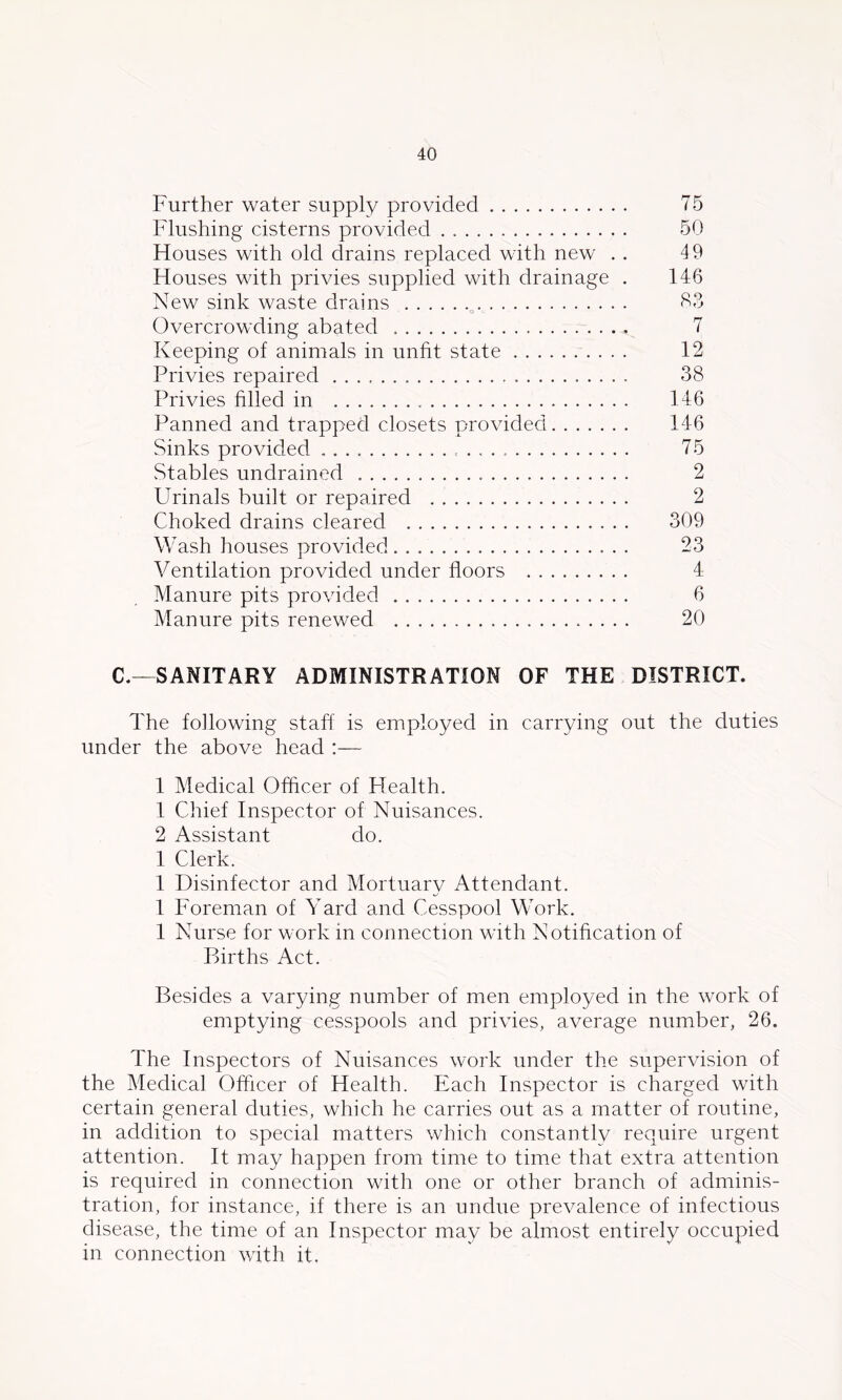 Further water supply provided Flushing cisterns provided Houses with old drains replaced with new . . Houses with privies supplied with drainage . New sink waste drains o Overcrowding abated Keeping of animals in unht state Privies repaired . Privies filled in Panned and trapped closets provided Sinks provided . . . vStables undrained Urinals built or repaired Choked drains cleared Wash houses provided . . Ventilation provided under floors Manure pits provided Manure pits renewed 75 50 49 146 S3 7 12 38 146 146 75 2 2 309 23 4 6 20 a—SANITARY ADMINISTRATION OF THE DISTRICT. The following staff is employed in carrying out the duties under the above head :— 1 Medical Oflicer of Flealth. 1 Chief Inspector of Nuisances. 2 Assistant do. 1 Clerk. 1 Disinfector and Mortuarv Attendant. 1 Foreman of Yard and Cesspool Work. 1 Nurse for work in connection with Notification of Births Act. Besides a varying number of men employed in the work of emptying cesspools and privies, average number, 26. The Inspectors of Nuisances work under the supervision of the Medical Oflicer of Health. Each Inspector is charged with certain general duties, which he carries out as a matter of routine, in addition to special matters which constantly require urgent attention. It may happen from time to time that extra attention is required in connection with one or other branch of adminis- tration, for instance, if there is an undue prevalence of infectious disease, the time of an Inspector may be almost entirely occupied in connection with it.