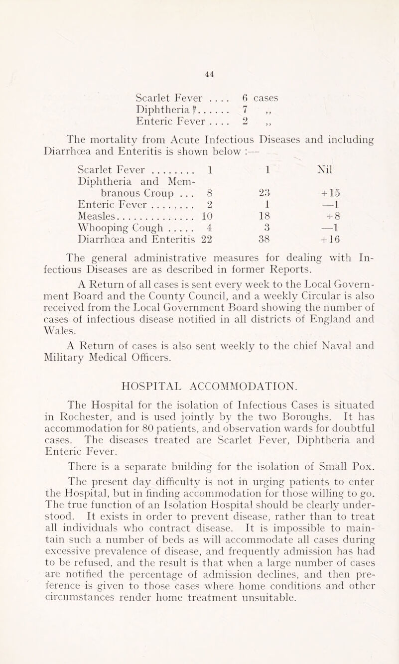 Scarlet Fever .... 6 cases Diphtheria? 7 ,, Enteric Fever .... 2 The mortality from Acute Infectious Diseases and including Diarrhma and Enteritis is shown below :— Scarlet Fever Diphtheria and Mem- I I branous Croup . . . 8 23 Enteric Eever 2 I Measles 10 18 Whooping Cough 4 3 Diarrhma and Enteritis 22 38 Nil + 15 —1 + 8 —1 + 16 The general administrative measures for dealing with In- fectious Diseases are as described in former Reports. A Return of all cases is sent every week to the Focal Govern- ment Board and the County Council, and a weekly Circular is also received from the Local Government Board showing the number of cases of infectious disease notihed in all districts of England and Wales. A Return of cases is also sent weekly to the chief Naval and Military Medical Officers. HOSPITAL ACCOMMODATION. The Hospital for the isolation of Infectious Cases is situated in Rochester, and is used jointly by the two Boroughs. It has accommodation for 80 patients, and observation wards for doubtful cases. The diseases treated are Scarlet Fever, Diphtheria and Enteric Eever. There is a separate building for the isolation of Small Pox. The present day difficulty is not in urging patients to enter the Hospital, but in hnding accommodation for those willing to go. The true function of an Isolation Hospital should be clearly under- stood. It exists in order to prevent disease, rather than to treat all individuals who contract disease. It is impossible to main- tain such a number of beds as will accommodate all cases during excessive prevalence of disease, and frequently admission has had to be refused, and the result is that when a large number of cases are notihed the percentage of admission declines, and then pre- ference is given to those cases where home conditions and other circumstances render home treatment unsuitable.