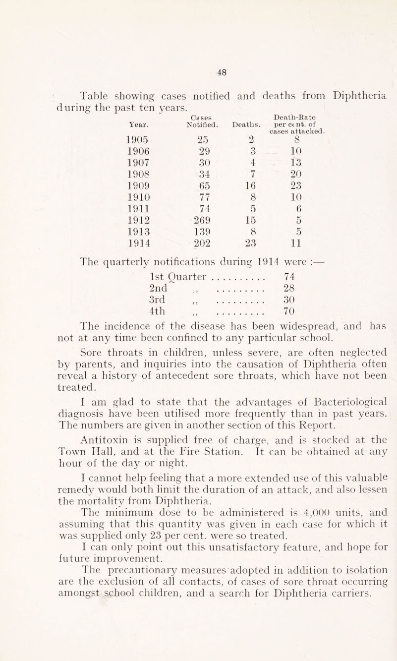 Table showing cases notified and deaths from Diphtheria during the past ten years. Year. Ciises Notified. Deaths. Death-Eate per ct nt. of 1905 25 2 cases attacked. 8 1906 29 o O 10 1907 30 4 13 1908 34 7 20 1909 65 16 23 1910 77 8 10 1911 74 5 6 1912 269 15 5 1913 139 8 5 1914 202 23 11 The quarterly notifications during 1914 were :— 1st Quarter 74 2nd ., 28 3rd ,, 30 4th ,, 70 The incidence of the disease has been widespread, and has not at any time been confined to any particular school. Sore throats in children, unless severe, are often neglected by parents, and inquiries into the causation of Diphtheria often reveal a histor}^ of antecedent sore throats, which have not been treated. 1 am glad to state that the advantages of Bacteriological diagnosis have been utilised more frequently than in past years. The numbers are given in another section of this Report. Antitoxin is supplied free of charge, and is stocked at the Town Hall, and at the Fire Station. It can be obtained at an}^ hour of the day or night. I cannot help feeling that a more extended use of this valuable remedy would both limit the duration of an attack, and also lessen the mortality from Diphtheria. The minimum dose to be administered is 4,000 units, and assuming that this quantity was given in each case for which it was supplied only 23 per cent, were so treated. I can only point out this unsatisfactory feature, and hope for future improvement. The precautionary/ measures adopted in addition to isolation are the exclusion of all contacts, of cases of sore throat occurring amongst school children, and a search for Diphtheria carriers.