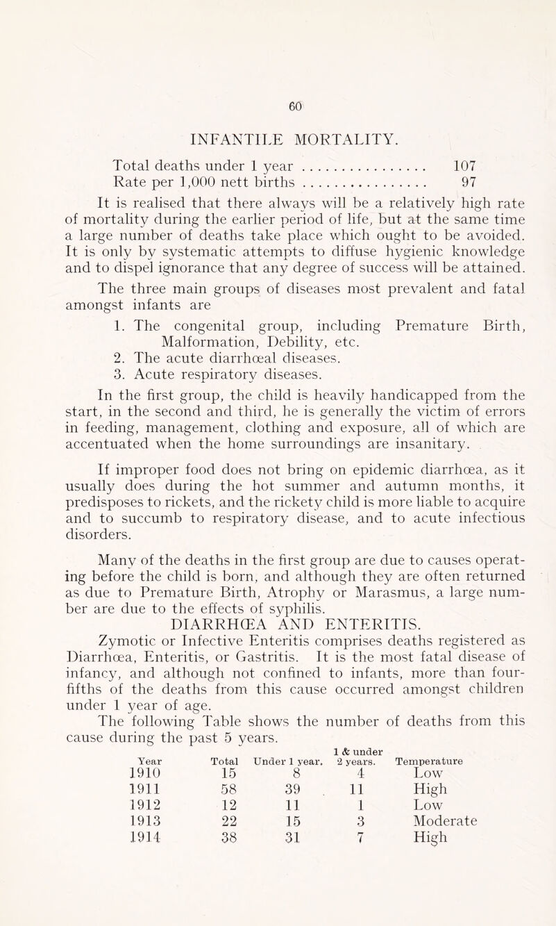 INFANTILE MORTALITY. Total deaths under I year 107 Rate per 1,000 nett births 97 It is realised that there always will be a relatively high rate of mortality during the earlier period of life, but at the same time a large number of deaths take place which ought to be avoided. It is only by systematic attempts to diffuse hygienic knowledge and to dispel ignorance that any degree of success will be attained. The three main groups of diseases most prevalent and fatal amongst infants are 1. The congenital group, including Premature Birth, Malformation, Debility, etc. 2. The acute diarrhoeal diseases. 3. Acute respiratory diseases. In the first group, the child is heavily handicapped from the start, in the second and third, he is generally the victim of errors in feeding, management, clothing and exposure, all of which are accentuated when the home surroundings are insanitary. . If improper food does not bring on epidemic diarrhoea, as it usually does during the hot summer and autumn months, it predisposes to rickets, and the ricket}^ child is more liable to acquire and to succumb to respiratory disease, and to acute infectious disorders. Many of the deaths in the first group are due to causes operat- ing before the child is born, and although they are often returned as due to Premature Birth, Atrophy or Marasmus, a large num- ber are due to the effects of s3/philis. DIARRHCEA AND ENTERITIS. Zymotic or Infective Enteritis comprises deaths registered as Diarrhoea, Enteritis, or Gastritis. It is the most fatal disease of infanc^q and although not confined to infants, more than four- hfths of the deaths from this cause occurred amongst children under I year of age. The following Table shows the number of deaths from this cause during the past 5 years. Year Total Under 1 year. 1 & under 2 years. Temperature 1910 15 8 4 Low 1911 58 39 11 High 1912 12 11 I Low 1913 22 15 3 Moderate 1914 38 31 7 High