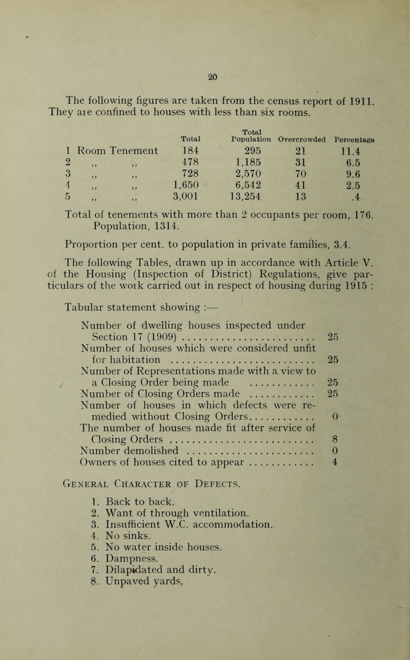 The following figures are taken from the census report of 1911. They aie confined to houses with less than six rooms. Total Total Population Overcrowded Percentage 1 Room Tenement 184 295 21 11.4 2 478 1,185 31 6.5 3 !! !! 728 2,570 70 9.6 4 1,650 6,542 41 2.5 5 3,001 13,254 13 .4 Total of tenements with more than 2 occupants per room, 176. Population, 1314. Proportion per cent, to population in private families, 3.4. The following Tables, drawn up in accordance with Article V. of the Housing (Inspection of District) Regulations, give par- ticulars of the work carried out in respect of housing during 1915 : Tabular statement showing :— Number of dwelling houses inspected under Section 17 (1909) 25 Number of houses which were considered unfit for habitation 25 Number of Representations made with a view to a Closing Order being made 25 Number of Closing Orders made 25 Number of houses in which defects were re- medied without Closing Orders 0 The number of houses made fit after service of Closing Orders 8 Number demolished 0 Owners of houses cited to appear 4 General Character of Defects. 1. Back to back. 2. Want of through ventilation. 3. Insufficient W.C. accommodation. 4. No sinks. 5. No water inside houses. 6. Dampness. 7. Dilapidated and dirty. 8. Unpaved yards.