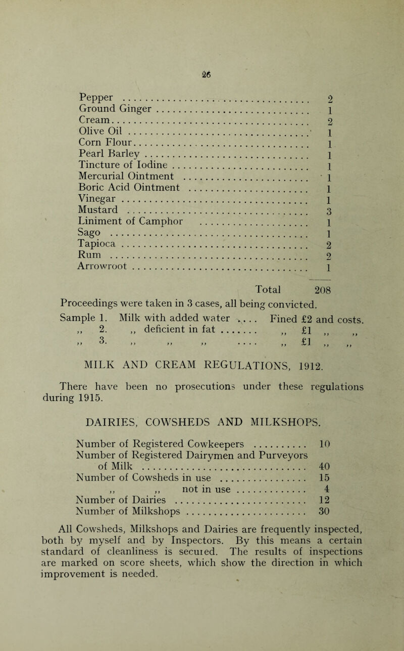 Pepper 2 Ground Ginger 1 Cream 2 Olive Oil ■ 1 Corn Flour 1 Pearl Barley 1 Tincture of Iodine 1 Mercurial Ointment -1 Boric Acid Ointment 1 Vinegar 1 Mustard 3 Liniment of Camphor 1 Sago 1 Tapioca 2 Rum 2 Arrowroot 1 Total 208 Proceedings were taken in 3 cases, all being convicted. Sample 1. Milk with added water . . . Fined £2 and costs. ,, 2. ,, deficient in fat ...... . £l „ 3. „ „ „ .... ;; £i ;; MILK AND CREAM REGULATIONS, 1912. There have been no prosecutions under these regulations during 1915. DAIRIES, COWSHEDS AND MILKSHOPS. Number of Registered Cowkeepers 10 Number of Registered Dairymen and Purveyors of Milk 40 Number of Cowsheds in use 15 ,, ,, not in use 4 Number of Dairies 12 Number of Milkshops 30 All Cowsheds, Milkshops and Dairies are frequently inspected, both by myself and by Inspectors. By this means a certain standard of cleanliness is secuied. The results of inspections are marked on score sheets, wLich show the direction in which improvement is needed.