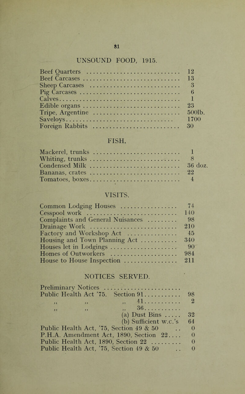 81 UNSOUND FOOD, 1915. Beef Quarters 12 Beef Carcases 13 Sheep Carcases 3 Pig Carcases 6 Calves 1 Edible organs 23 Tripe, Argentine 5001b. Saveloys 1700 Foreign Rabbits 30 FISH. Mackerel, trunks 1 Whiting, trunks 8 Condensed Milk 36 doz. Bananas, crates 22 Tomatoes, boxes 4 VISITS. Common Lodging Houses 74 Cesspool work 140 Complaints and General Nuisances 98 Drainage Work 210 Factory and Workshop Act 45 Housing and Town Planning Act 340 Houses let in Lodgings 90 Homes of Outworkers 984 House to House Inspection 211 NOTICES SERVED. Preliminary Notices Public Health Act ’75. Section 91 98 „ „ ,, 41 2 „ „ ,, 36 (a) Dust Bins 32 (b) Sufficient w.c.’s 64 Public Health Act, ’75, Section 49 & 50 . . 0 P.H.A. Amendment Act, 1890, Section 22. . . . 0 Public Health Act, 1890, Section 22 0 Public Health Act, ’75, Section 49 & 50 . . 0