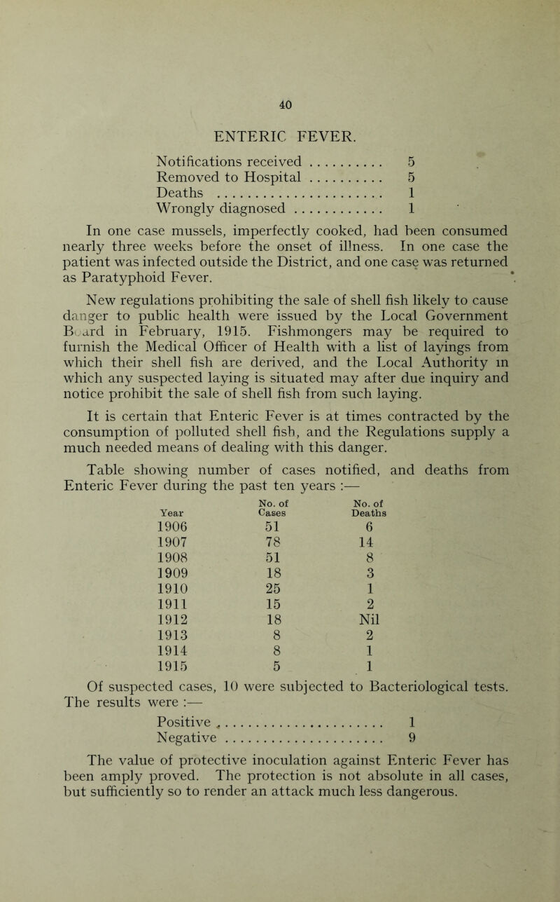 ENTERIC FEVER. Notifications received 5 Removed to Hospital 5 Deaths 1 Wrongly diagnosed 1 In one case mussels, imperfectly cooked, had been consumed nearly three weeks before the onset of illness. In one case the patient was infected outside the District, and one case was returned as Paratyphoid Fever. New regulations prohibiting the sale of shell fish likely to cause danger to public health were issued by the Local Government Board in February, 1915. Fishmongers may be required to furnish the Medical Officer of Health with a list of layings from which their shell fish are derived, and the Local Authority m which any suspected laying is situated may after due inquiry and notice prohibit the sale of shell fish from such laying. It is certain that Enteric Fever is at times contracted by the consumption of polluted shell fish, and the Regulations supply a much needed means of dealing v/ith this danger. Table showing number of cases notified, and deaths from Enteric Fever during the past ten years :— Year No. of Cases No. of Deaths 1906 51 6 1907 78 14 1908 51 8 1909 18 3 1910 25 1 1911 15 2 1912 18 Nil 1913 8 2 1914 8 1 1915 5 1 Of suspected cases, 10 were subjected to Bacteriological tests. The results were :— Positive 1 Negative 9 The value of protective inoculation against Enteric Fever has been amply proved. The protection is not absolute in all cases, but sufficiently so to render an attack much less dangerous.