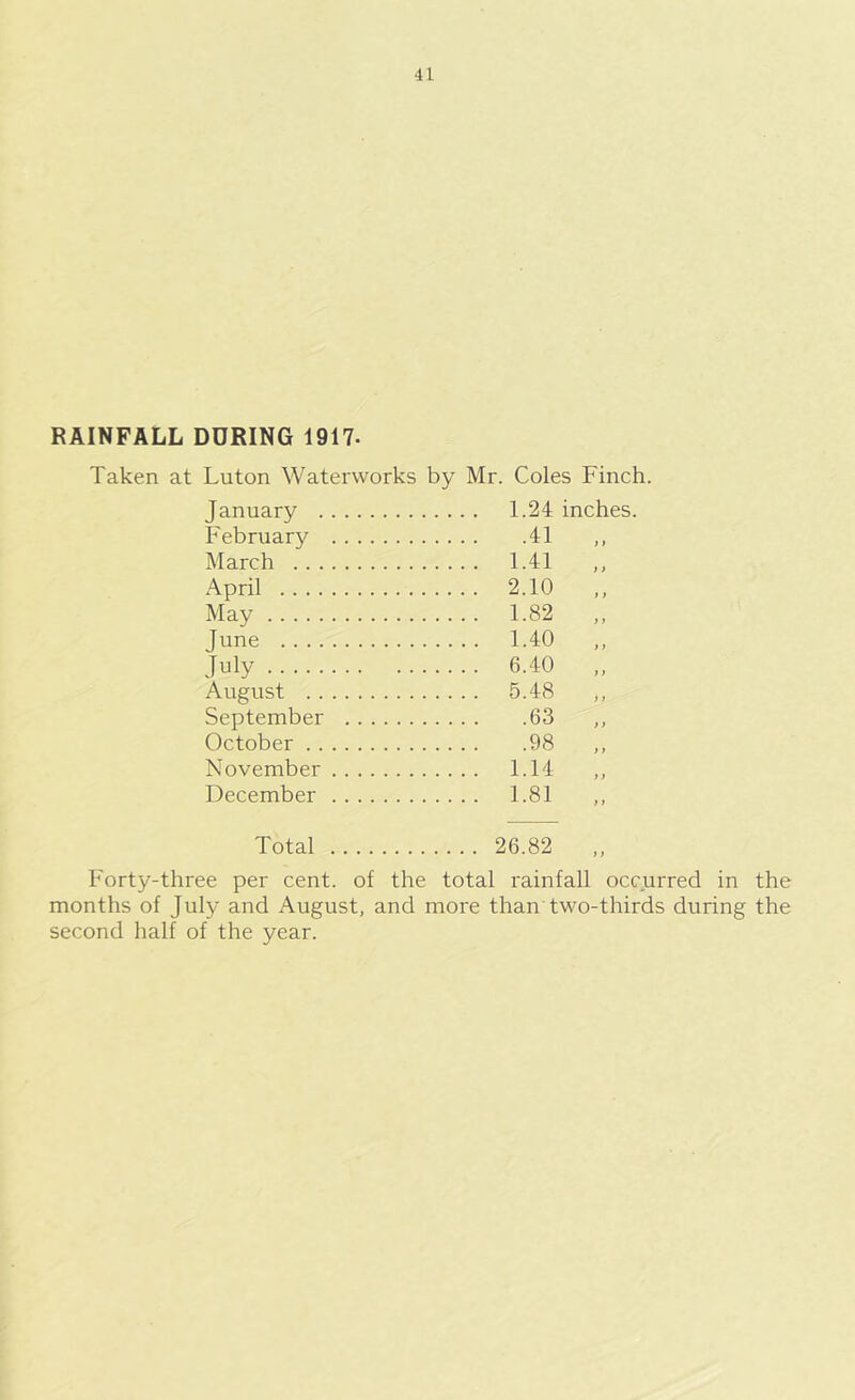 RAINFALL DURING 1917. Taken at Luton Waterworks by Mr. Coles Finch. January February 41 ) > March 1.41 )) April 2.10 ) > May 1.82 y f June 1.40 y y July 6.40 y y August 5.48 y y September 63 y y October 98 y y November 1.14 y y December 1.81 y y Total 26.82 Forty-three per cent, of the total rainfall occurred in the months of July and August, and more than two-thirds during the second half of the year.