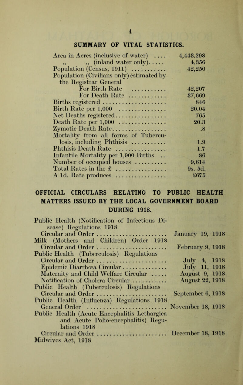 SUMMARY OF VITAL STATISTICS. Area in Acres (inclusive of water) .... 4,443.298 „ ,, (inland water only) 4,356 Population (Census, 1911) 42,250 Population (Civilians only) estimated by the Registrar General For Birth Rate 42,207 For Death Rate 37,669 Births registered 846 Birth Rate per 1,000 20.04 Net Deaths registered 765 Death Rate per 1,000 20.3 Zymotic Death Rate .8 Mortality from all forms of Tubercu- losis, including Phthisis 1.9 Phthisis Death Rate 1.7 Infantile Mortality per 1,900 Births . . 86 Number of occupied houses 9,614 Total Rates in the £ 9s. 5d. A Id. Rate produces £675 OFFICIAL CIRCULARS RELATING TO PUBLIC HEALTH MATTERS ISSUED BY THE LOCAL GOVERNMENT BOARD DURING 1918. Public Health (Notification of Infectious Di- sease) Regulations 1918 Circular and Order January 19, 1918 Milk (Mothers and Children) Order 1918 Circular and Order February 9, 1918 Public Health (Tuberculosis) Regulations Circular and Order July 4, 1918 Epidemic Diarrhoea Circular July 11, 1918 Maternity and Child Welfare Circular August 9, 1918 Notification of Cholera Circular August 22, 1918 Public Health (Tuberculosis) Regulations Circular and Order September 6, 1918 Public Health (Influenza) Regulations 1918 General Order November 18, 1918 Public Health (Acute Encephalitis Lethargica and Acute Polio-encephalitis) Regu- lations 1918 Circular and Order December 18, 1918 Mid wives Act, 1918