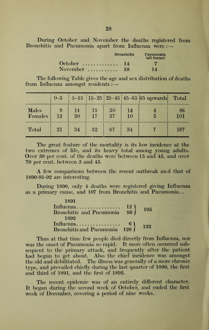 During October and November the deaths registered from Bronchitis and Pneumonia apart from Influenza were :— Bronchitis Pneumonia (all forms) October 14 7 November 10 14 The following Table gives the age and sex distribution of deaths from Influenza amongst residents :—- 0-5 5-15 15-25 25-45 45-65 65 upwards Total Males 9 14 15 30 14 4 86 Females 12 20 17 37 10 5 101 Total 21 34 32 67 34 7 187 The great feature of the mortality is its low incidence at the two extremes of life, and its heavy total among young adults. Over 50 per cent, of the deaths were between 15 and 45, and over 70 per cent, between 5 and 45. A few comparisons between the recent outbreak and that of 1890-91-92 are interesting. During 1890, only 4 deaths were registered giving Influenza as a primar}^ cause, and 107 from Bronchitis and Pneumonia.. 1891 Influenza 12 \ 105 Bronchitis and Pneumonia 93 j 1892 Influenza 132 Bronchitis and Pneumonia 126/ Thus at that time few people died directly from Influenza, nor was the onset of Pneumonia so rapid. It more often occurred sub- sequent to the primary attack, and frequently after the patient had begun to get about. Also the chief incidence was amongst the old and debilitated. The illness was generally of a more chronic type, and prevailed chiefly during the last quarter of 1890, the first and third of 1891, and the first of 1892. The recent epidemie was of an entirely different character. It began during the seeond week of October, and ended the first week of December, covering a period of nine weeks.