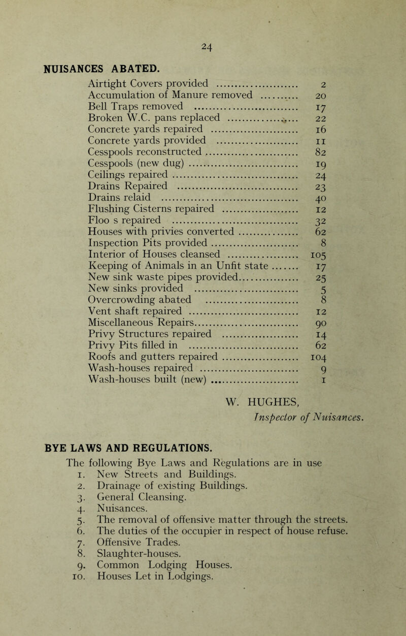 NUISANCES ABATED. Airtight Covers provided 2 Accumulation of Manure removed 20 Bell Traps removed 17 Broken W.C. pans replaced r,... 22 Concrete yards repaired 16 Concrete yards provided ii Cesspools reconstructed 82 Cesspools (new dug) 19 Ceilings repaired 24 Drains Repaired 23 Drains relaid 40 Flushing Cisterns repaired 12 Floo s repaired 32 Houses with privies converted 62 Inspection Pits provided 8 Interior of Houses cleansed 105 Keeping of Animals in an Unfit state 17 New sink waste pipes provided 25 New sinks provided 5 Overcrowding abated 8 Vent shaft repaired 12 Miscellaneous Repairs 90 Privy Structures repaired 14 Privy Pits filled in 62 Roofs and gutters repaired 104 Wash-houses repaired 9 Wash-houses built (new) i W. HUGHES, Tnspexior of Nuisances BYE LAWS AND REGULATIONS. The following Bye Laws and Regulations are in use 1. New Streets and Buildings. 2. Drainage of existing Buildings. 3. General Cleansing. 4. Nuisances. 5. The removal of offensive matter through the streets. 6. The duties of the occupier in respect of house refuse. 7. Offensive Trades. 8. Slaughter-houses. 9. Common Lodging Houses. 10. Houses Let in Lodgings.