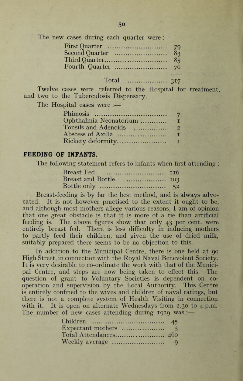 The new cases during each quarter were ;— First Quarter 79 Second Quarter 83 Third Quarter 85 Fourth Quarter 70 Total 317 Twelve cases were referred to the Hospital for treatment, and two to the Tuberculosis Dispensary. The Hospital cases were :— Phimosis 7 Ophthalmia Neonatorium i Tonsils and Adenoids 2 Abscess of Axilla i Rickety deformity i FEEDING OF INFANTS. The following statement refers to infants when first attending : Breast Fed 116 Breast and Bottle 103 Bottle only 52 Breast-feeding is by far the best method, and is always advo- cated. It is not however practised to the extent it ought to be, and although most mothers allege various reasons, I am of opinion that one great obstacle is that it is more of a tie than artificial feeding is. The above figures show that only 43 per cent, were entirely breast fed. There is less difficulty in inducing mothers to partly feed their children, and given the use of dried milk, suitably prepared there seems to be no objection to this. In addition to the Municipal Centre, there is one held at 90 High Street, in connection with the Royal Naval Benevolent Society. It is very desirable to co-ordinate the work with that of the Munici- pal Centre, and steps are now being taken to effect this. The question of grant to Voluntary Societies is dependent on co- operation and supervision by the Local Authority. This Centre is entirely confined to the wives and children of naval ratings, but there is not a complete system of Health Visiting in connection with it. It is open on alternate Wednesdays from 2.30 to q.p.m. The number of new cases attending during 1919 was :— Children 45 Expectant mothers 3 Total Attendances 460 Weekly average 9