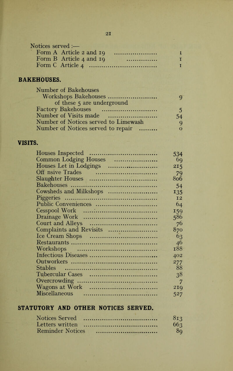 Form A Article 2 and 19 1 Form B Article 4 and 19 1 Form C Article 4 1 BAKEHOUSES. Number of Bakehouses Workshops Bakehouses 9 of these 5 are underground Factory Bakehouses 5 Number of Visits made 54 Number of Notices served to Lime wash 9 Number of Notices served to repair o VISITS. Houses Inspected Common Lodging Houses Houses Let in Lodgings Off nsive Trades Slaughter Houses Bakehouses Cowsheds and Milkshops Miscellaneous STATUTORY AND OTHER NOTICES SERVED. Notices Served Letters written Reminder Notices